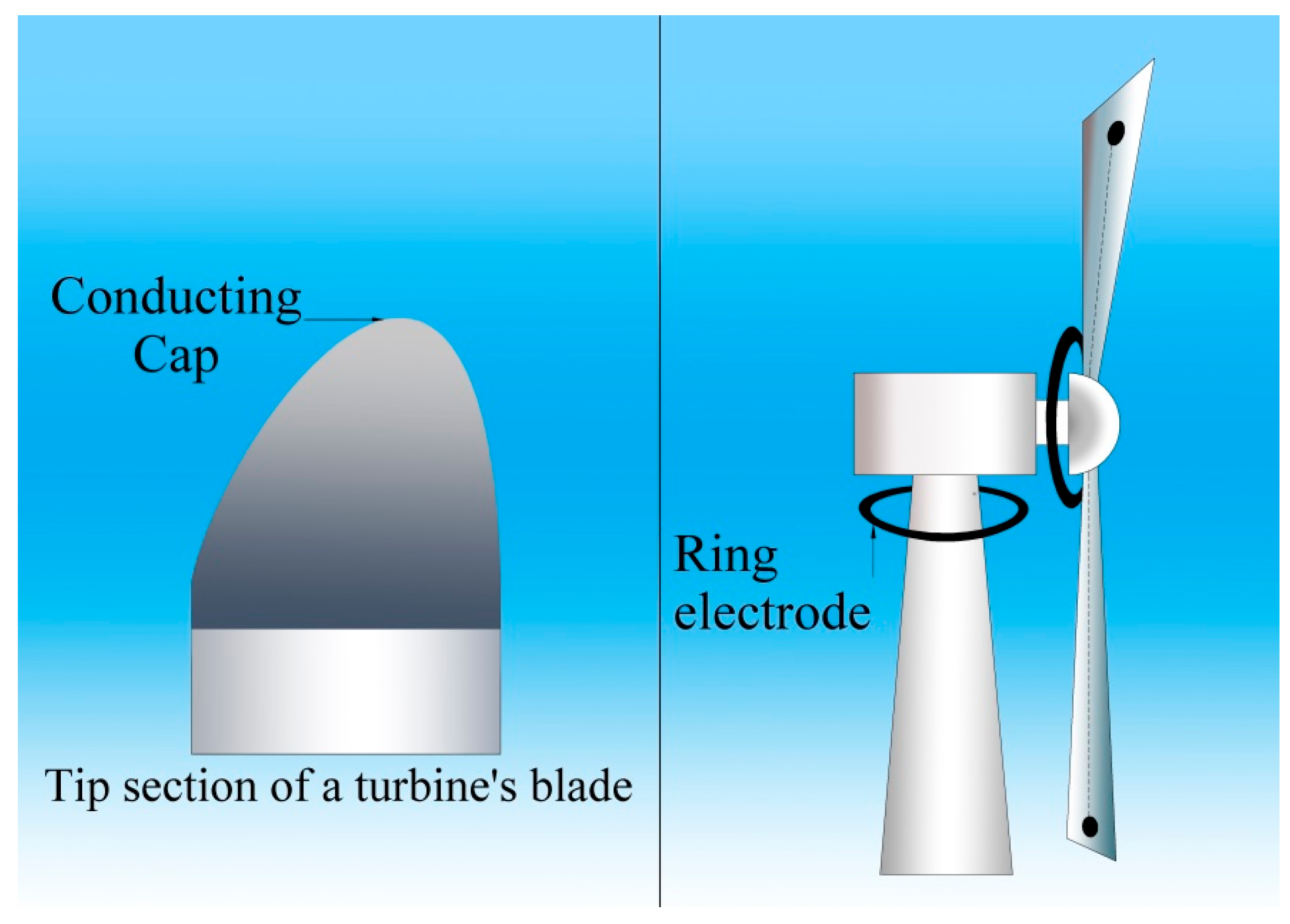 Energies 18 06558 g012