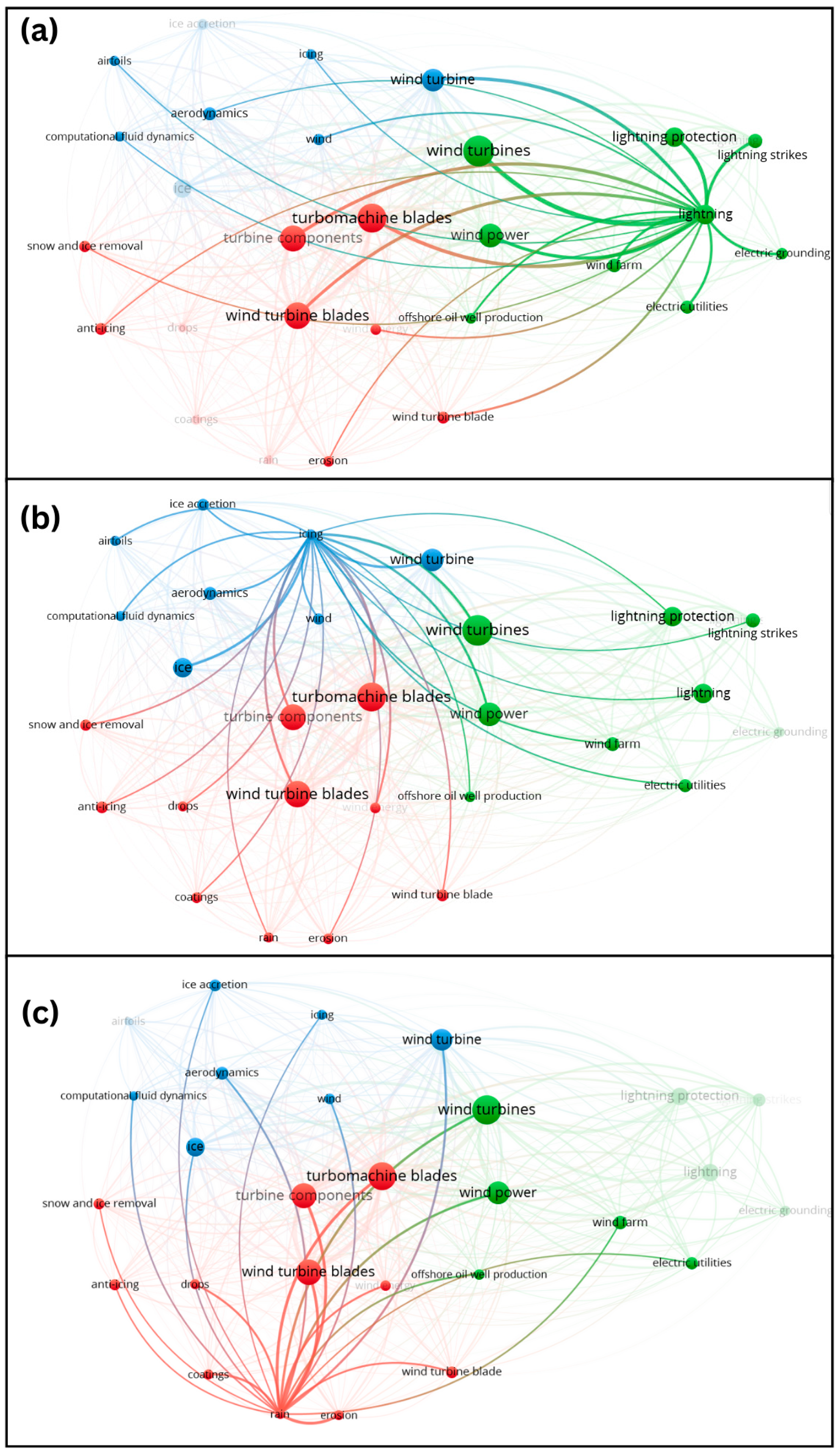 Energies 18 06558 g019