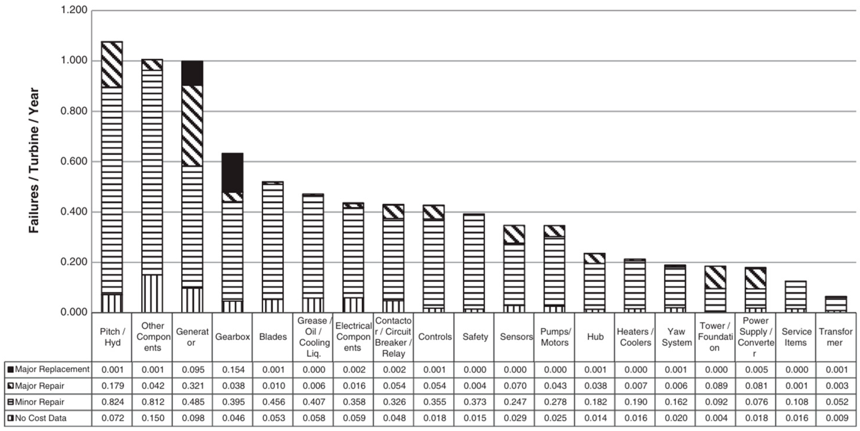 Energies 18 06558 g020