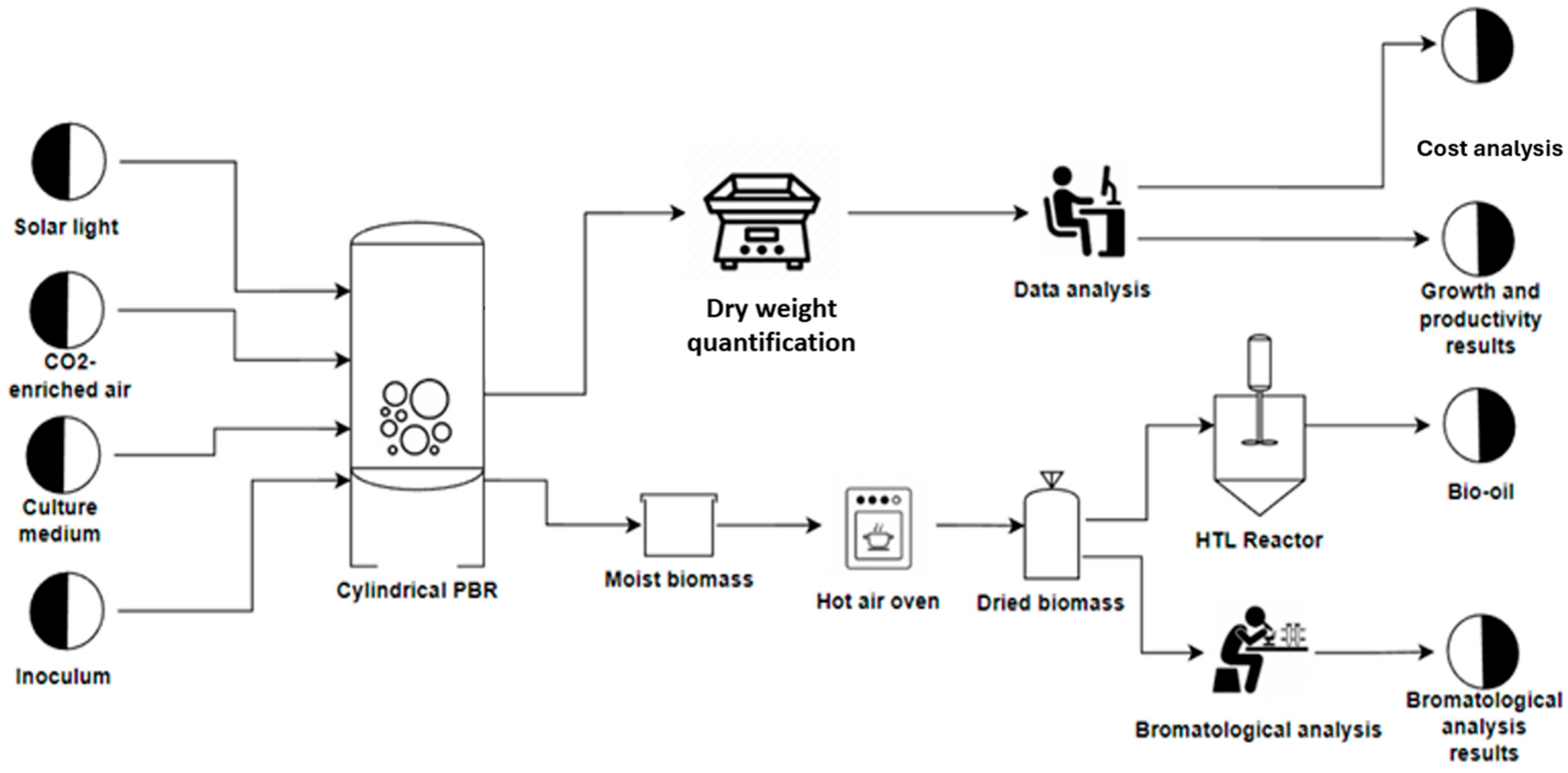 Energies 18 06559 g005 Energies 18 06559 g005