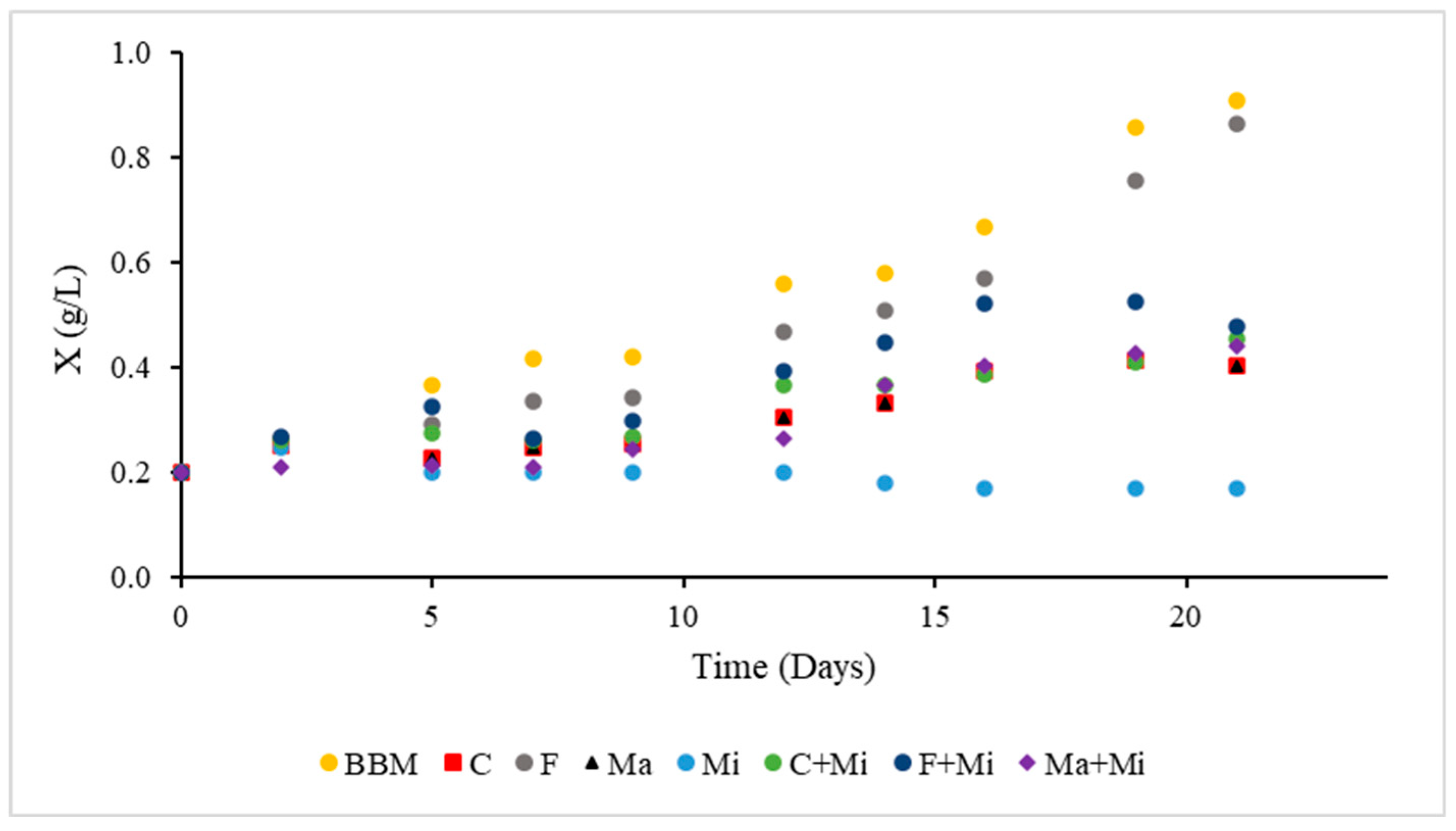 Energies 18 06559 g006 Energies 18 06559 g006
