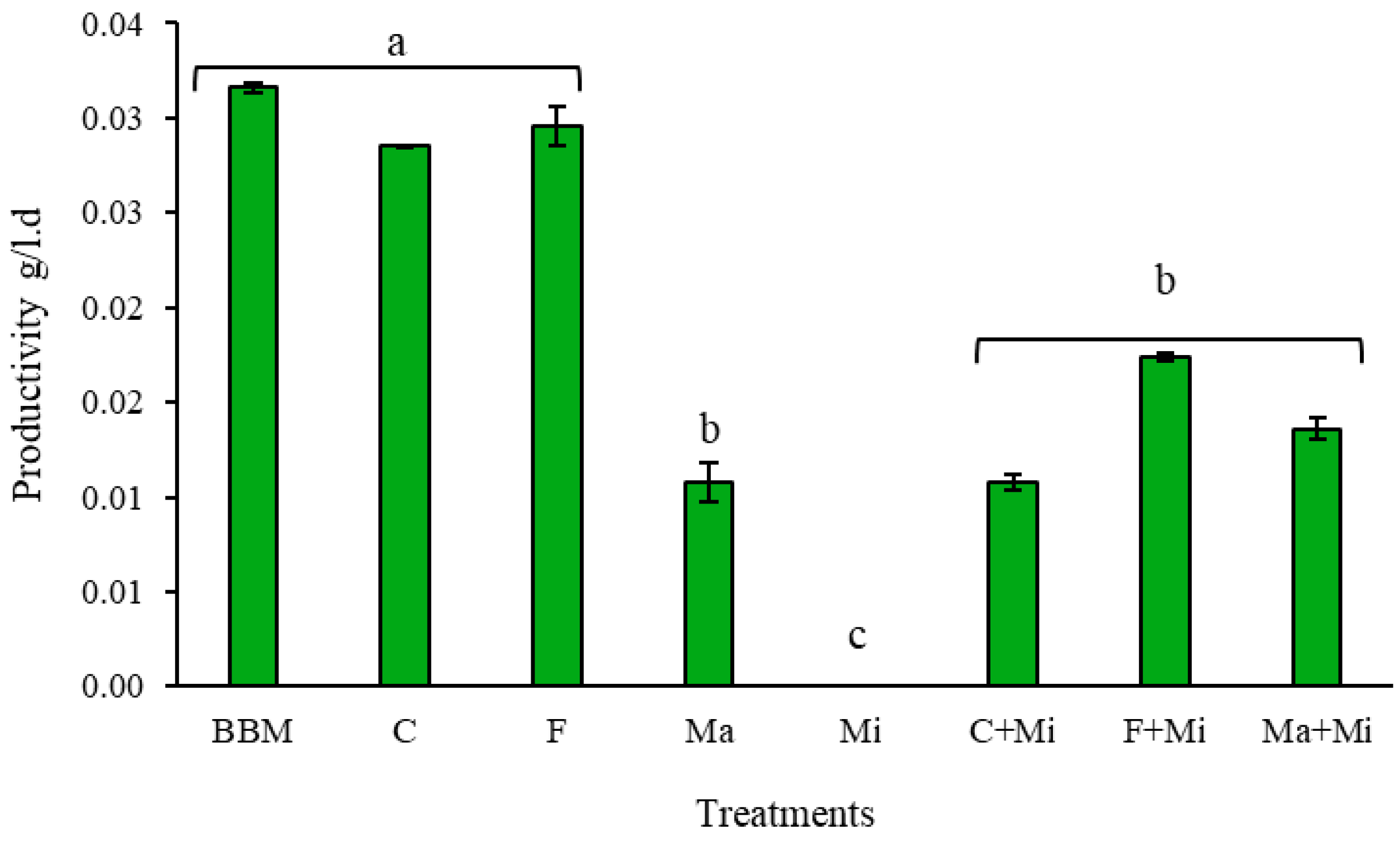 Energies 18 06559 g007 Energies 18 06559 g007