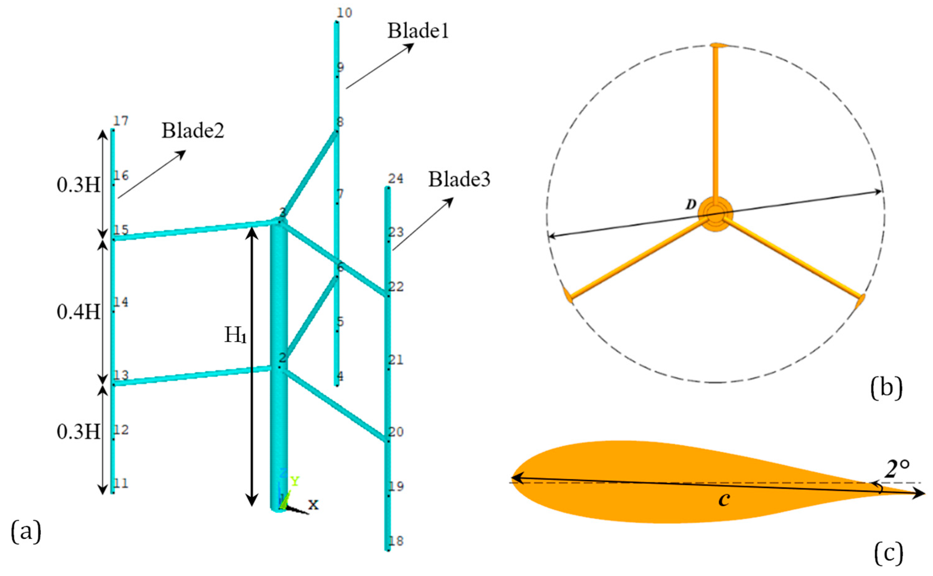 Energies 18 06560 g002