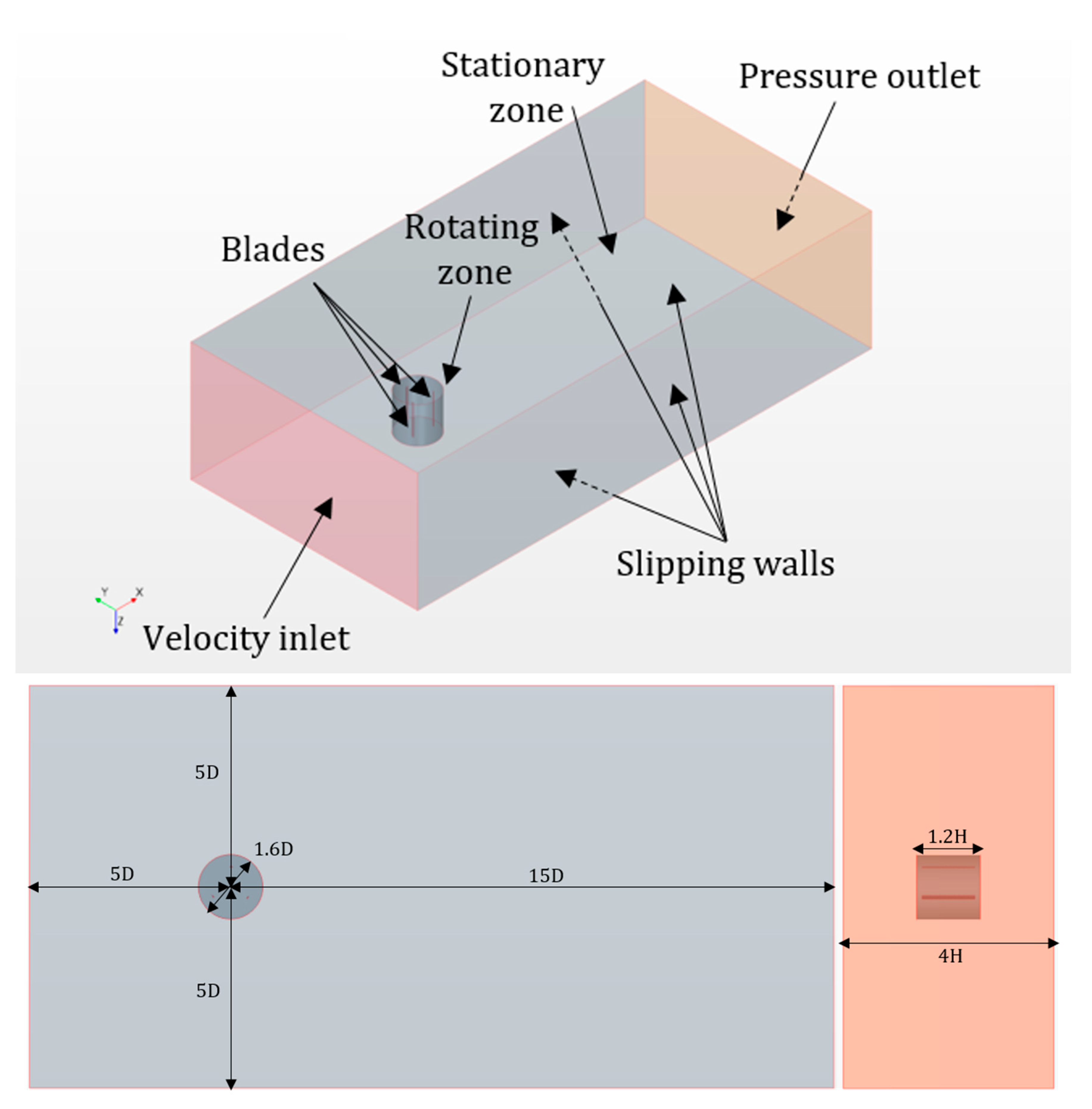 Energies 18 06560 g004