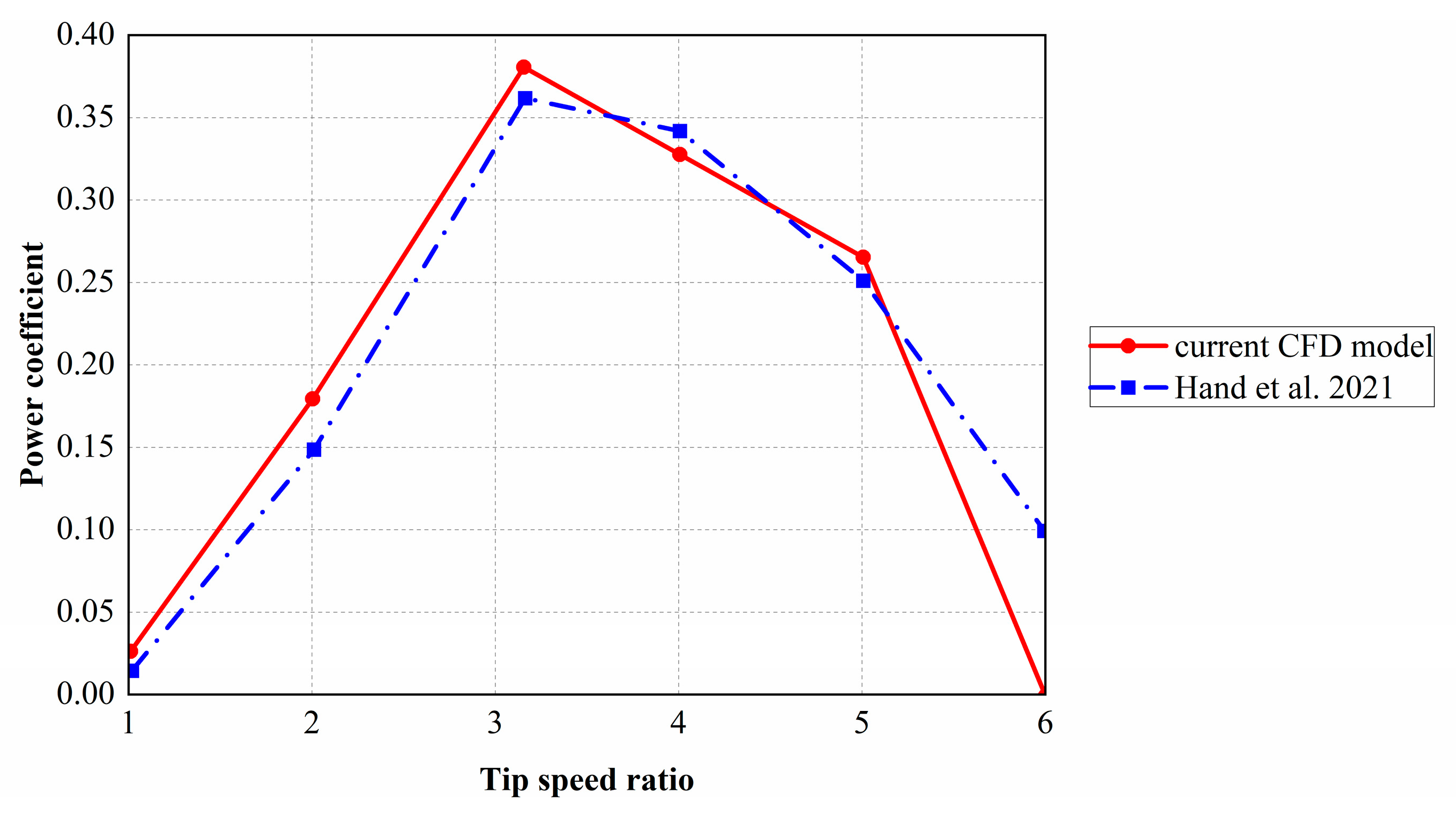 Energies 18 06560 g006