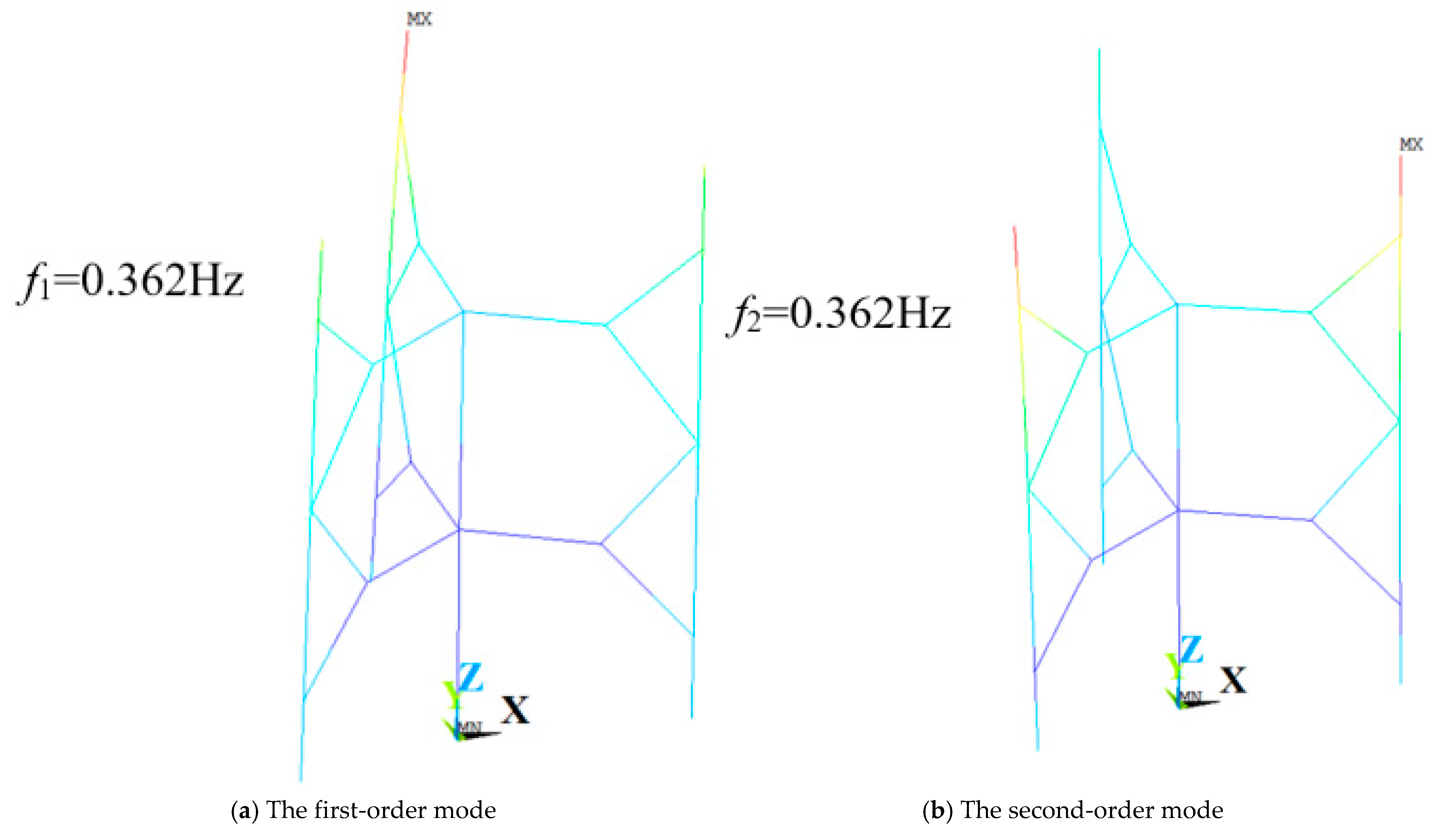 Energies 18 06560 g010a