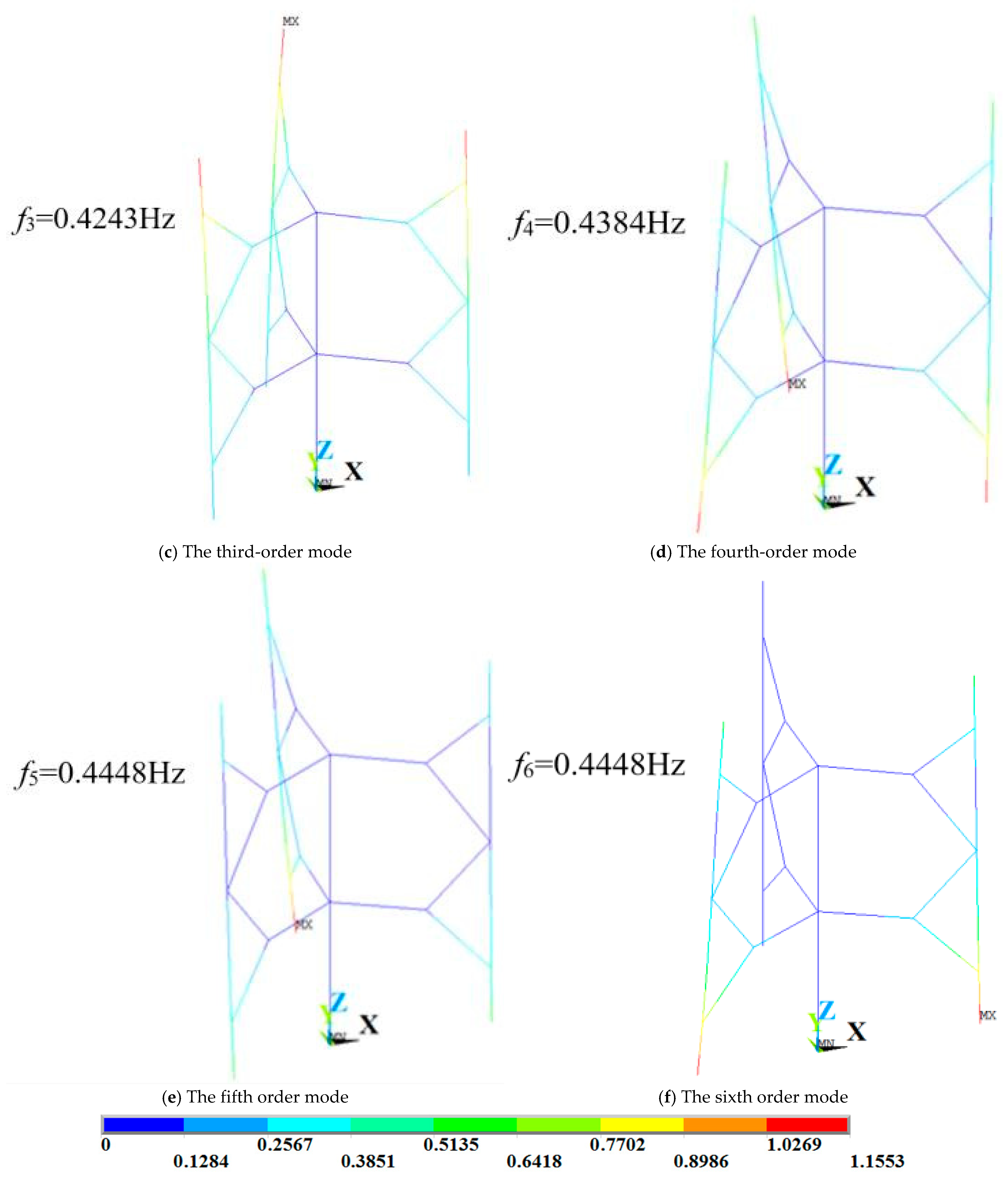 Energies 18 06560 g010b