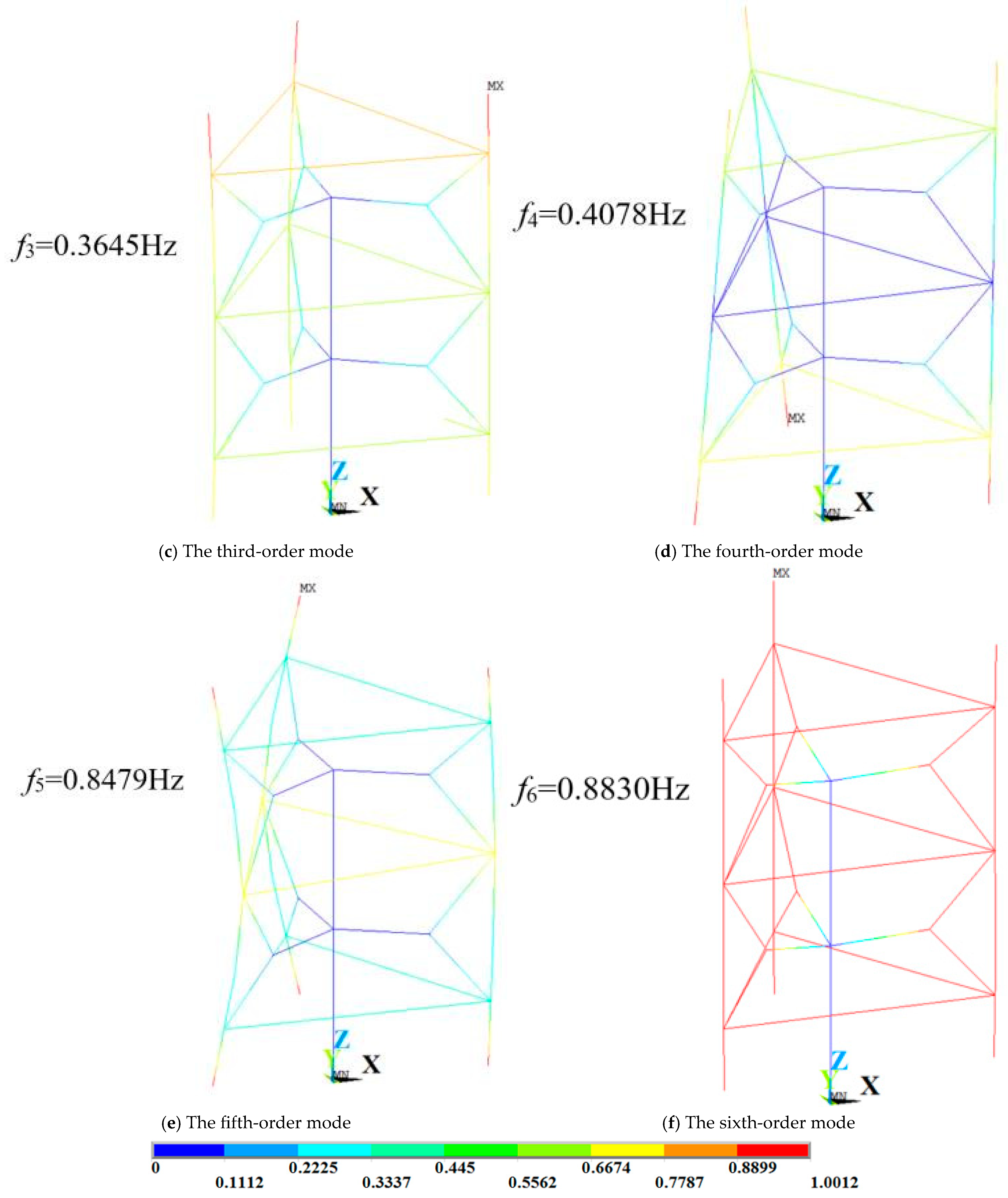 Energies 18 06560 g011b