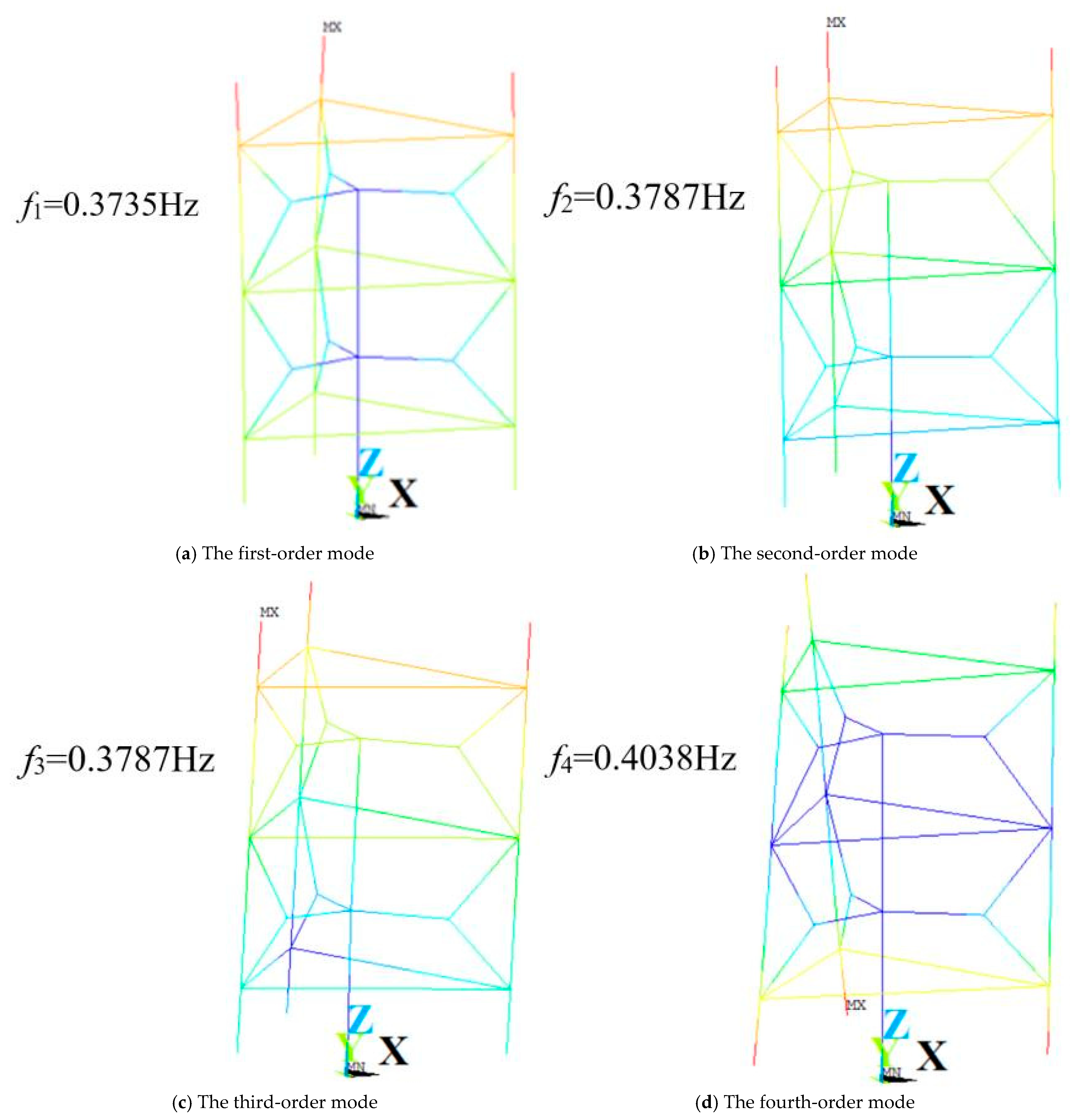 Energies 18 06560 g016a