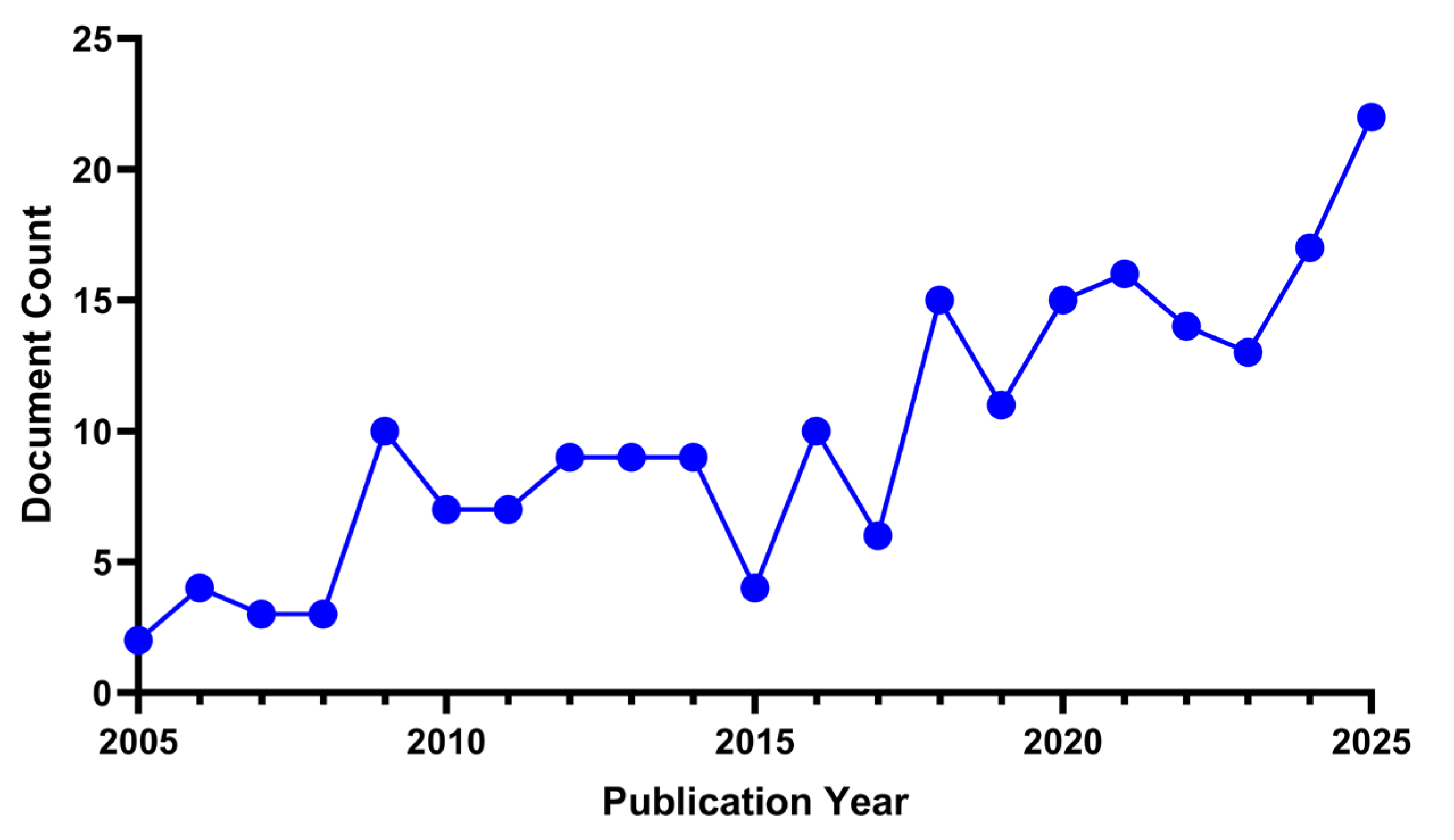 Energies 18 06563 g001 Energies 18 06563 g001