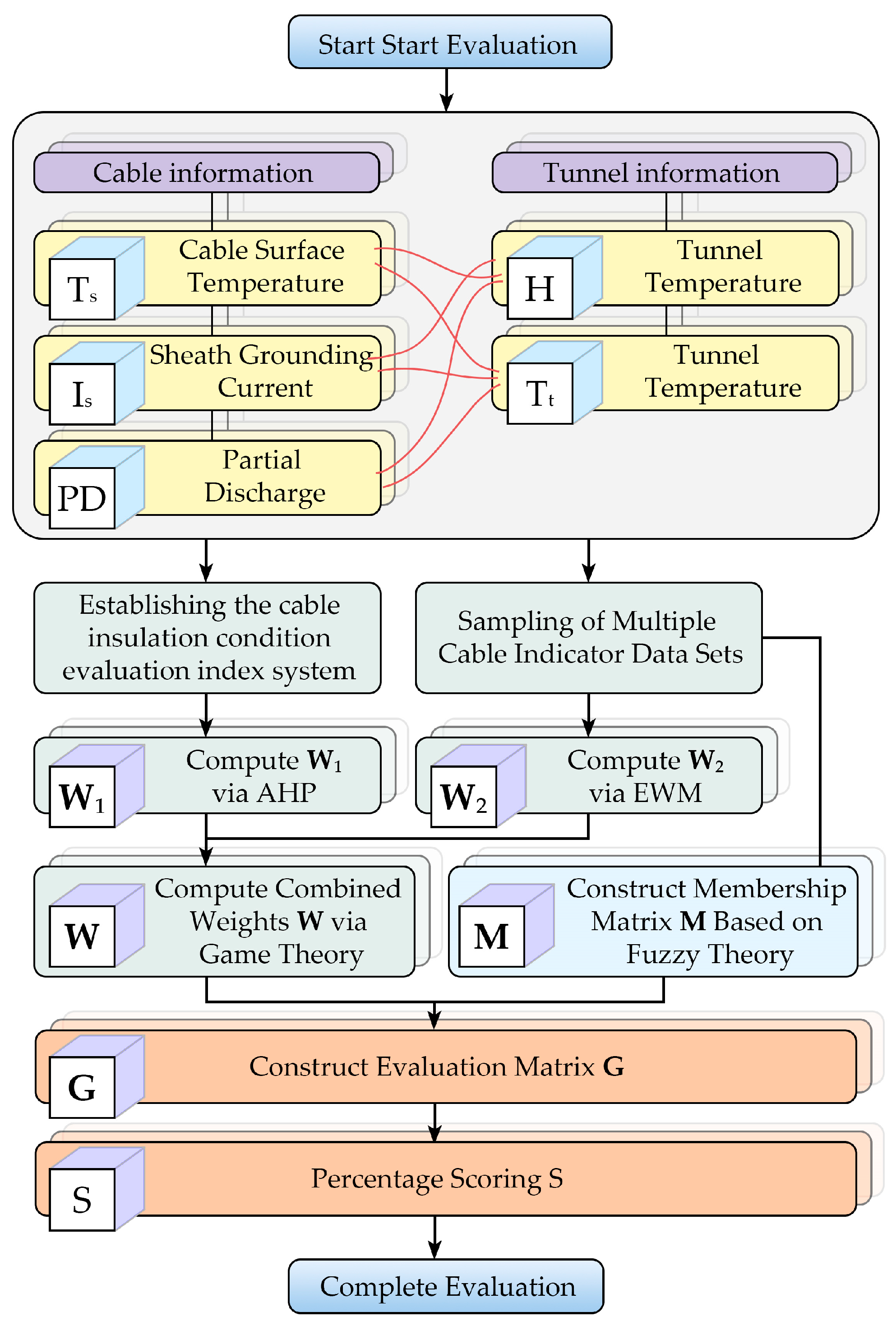 Energies 18 06565 g004