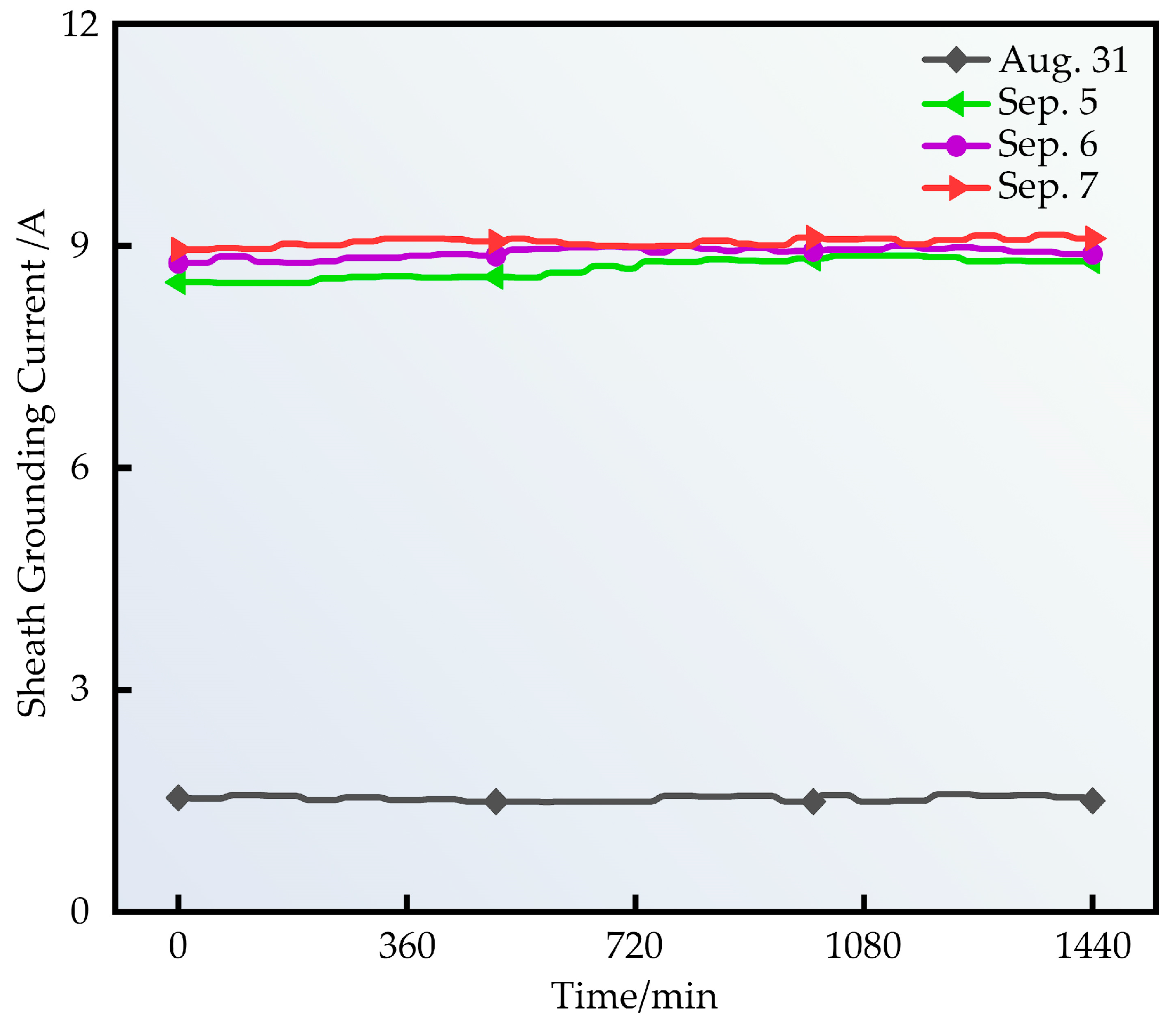 Energies 18 06565 g007