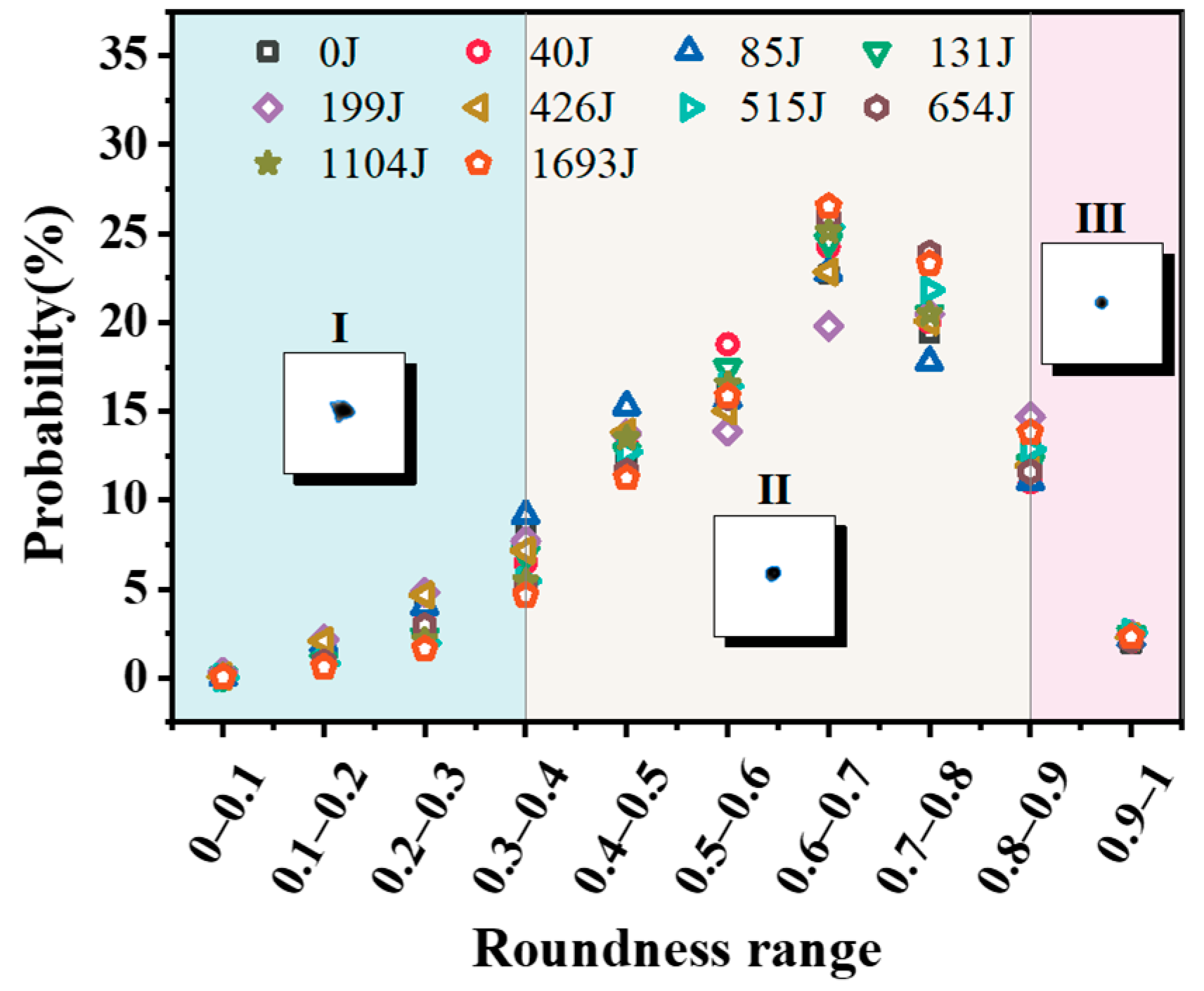 Energies 18 06566 g009 Energies 18 06566 g009