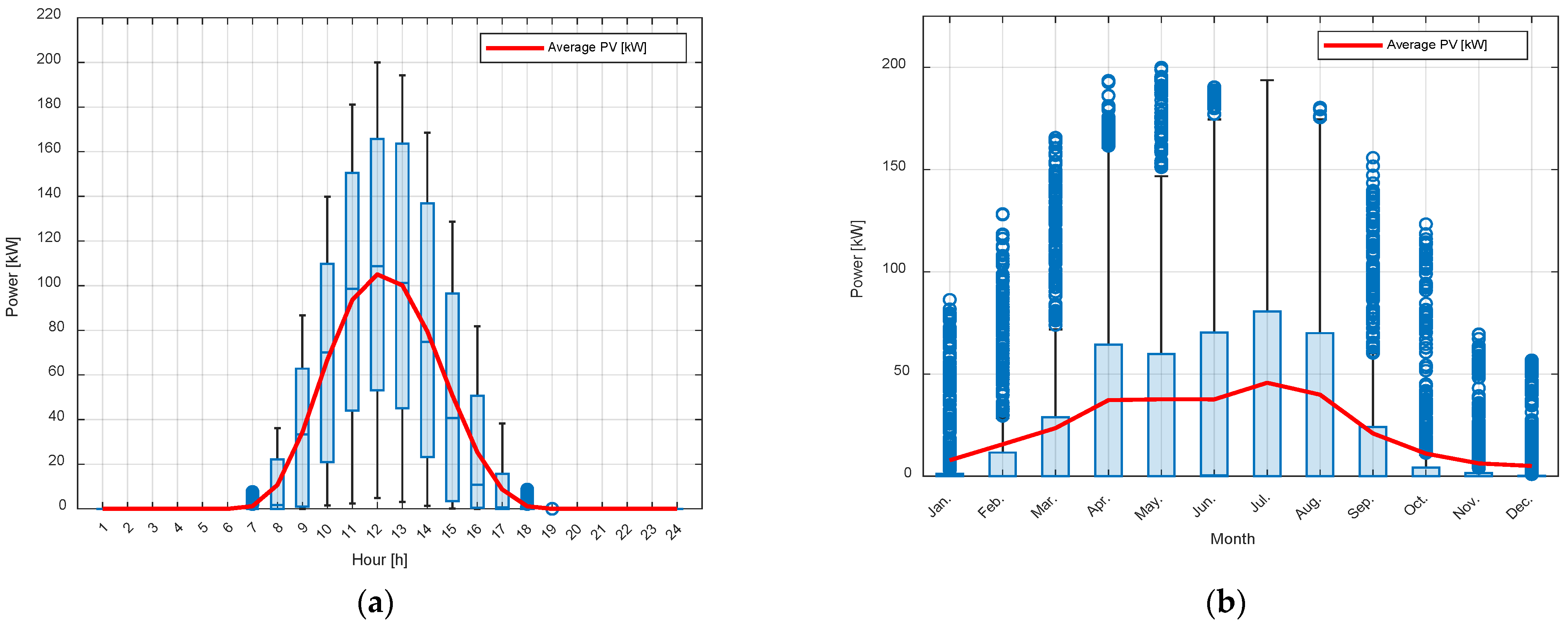 Energies 18 06567 g003 Energies 18 06567 g003