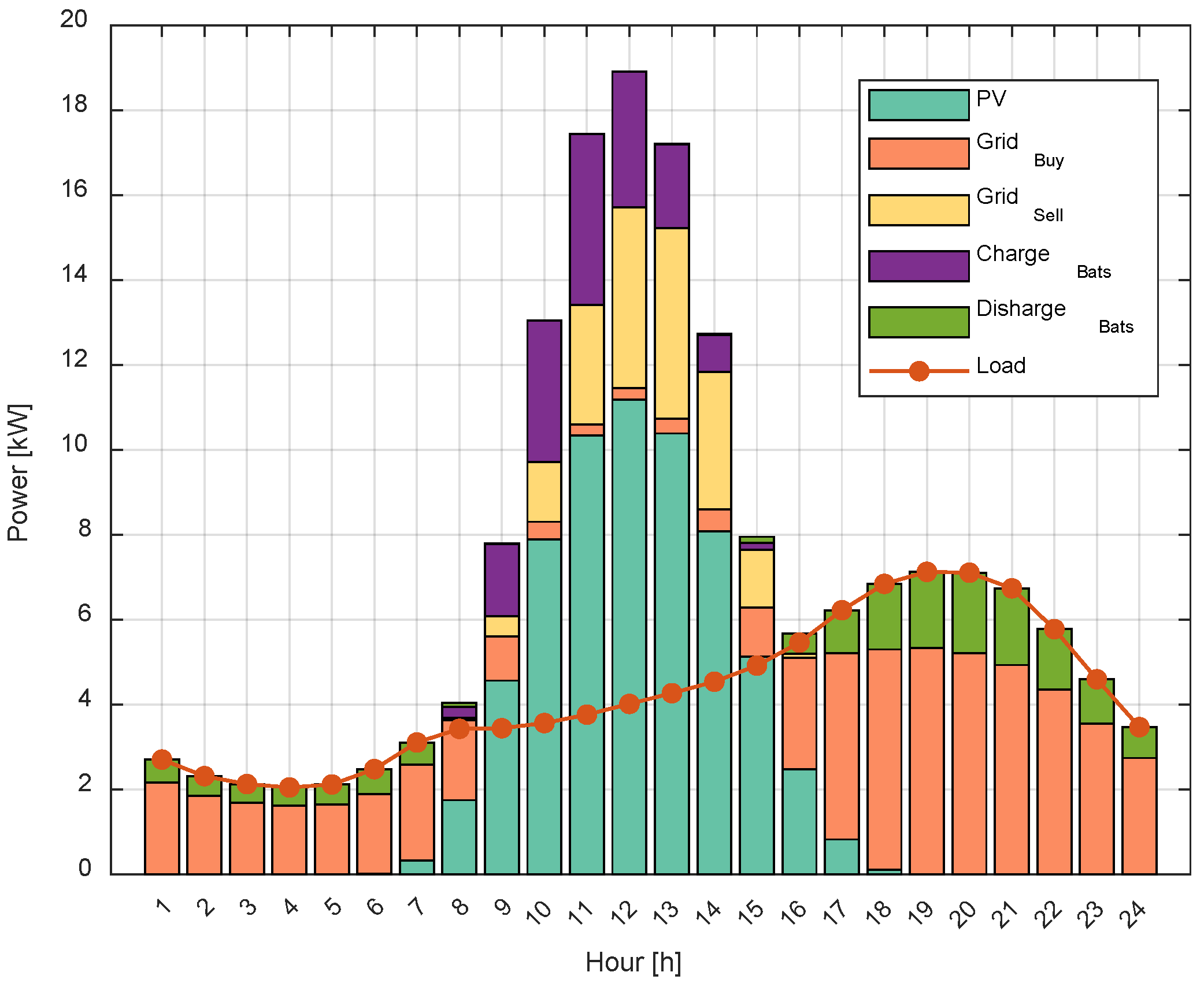 Energies 18 06567 g007 Energies 18 06567 g007
