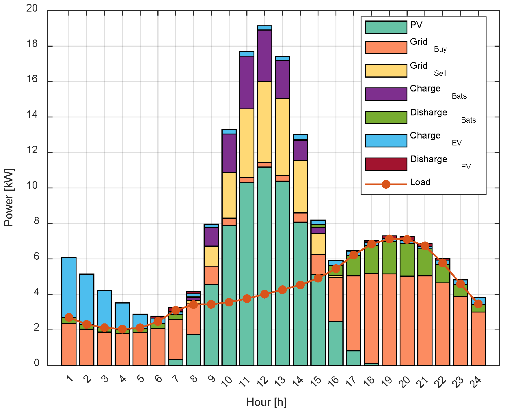 Energies 18 06567 g008 Energies 18 06567 g008