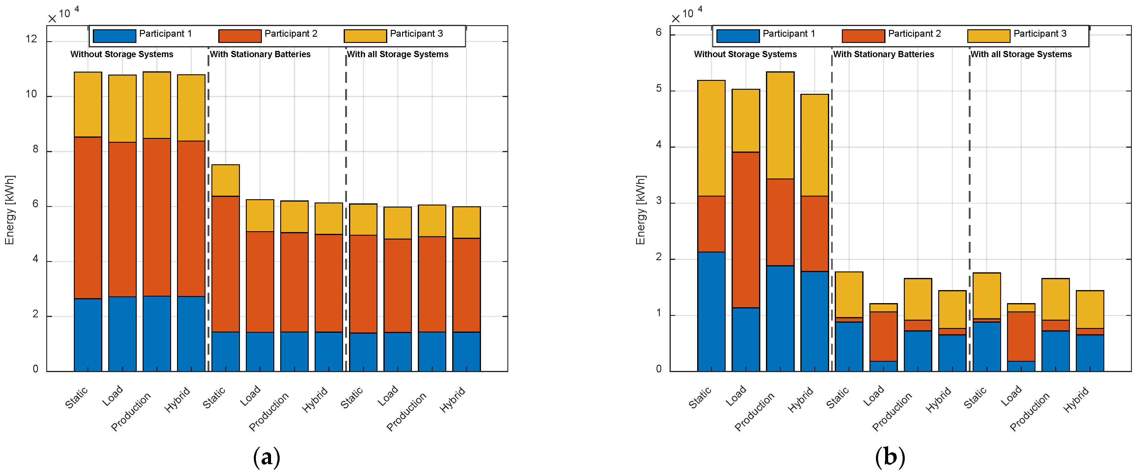 Energies 18 06567 g009 Energies 18 06567 g009