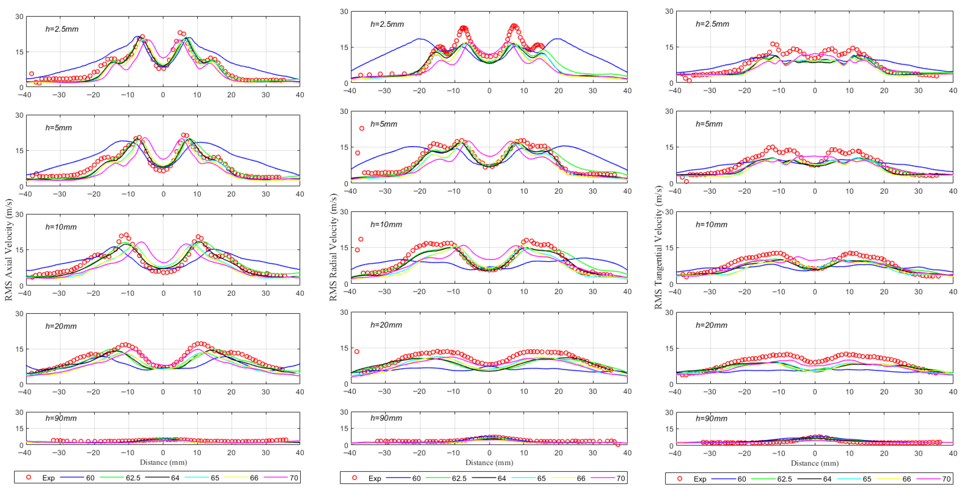 Energies 18 06568 g015 Energies 18 06568 g015