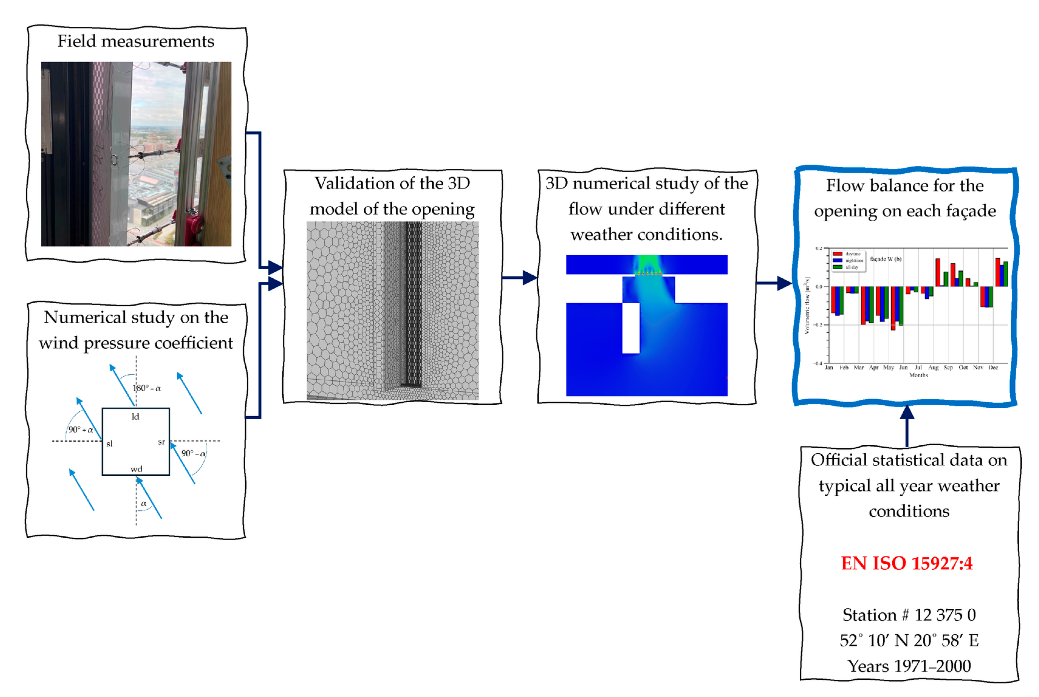 Energies 18 06569 g001 Energies 18 06569 g001