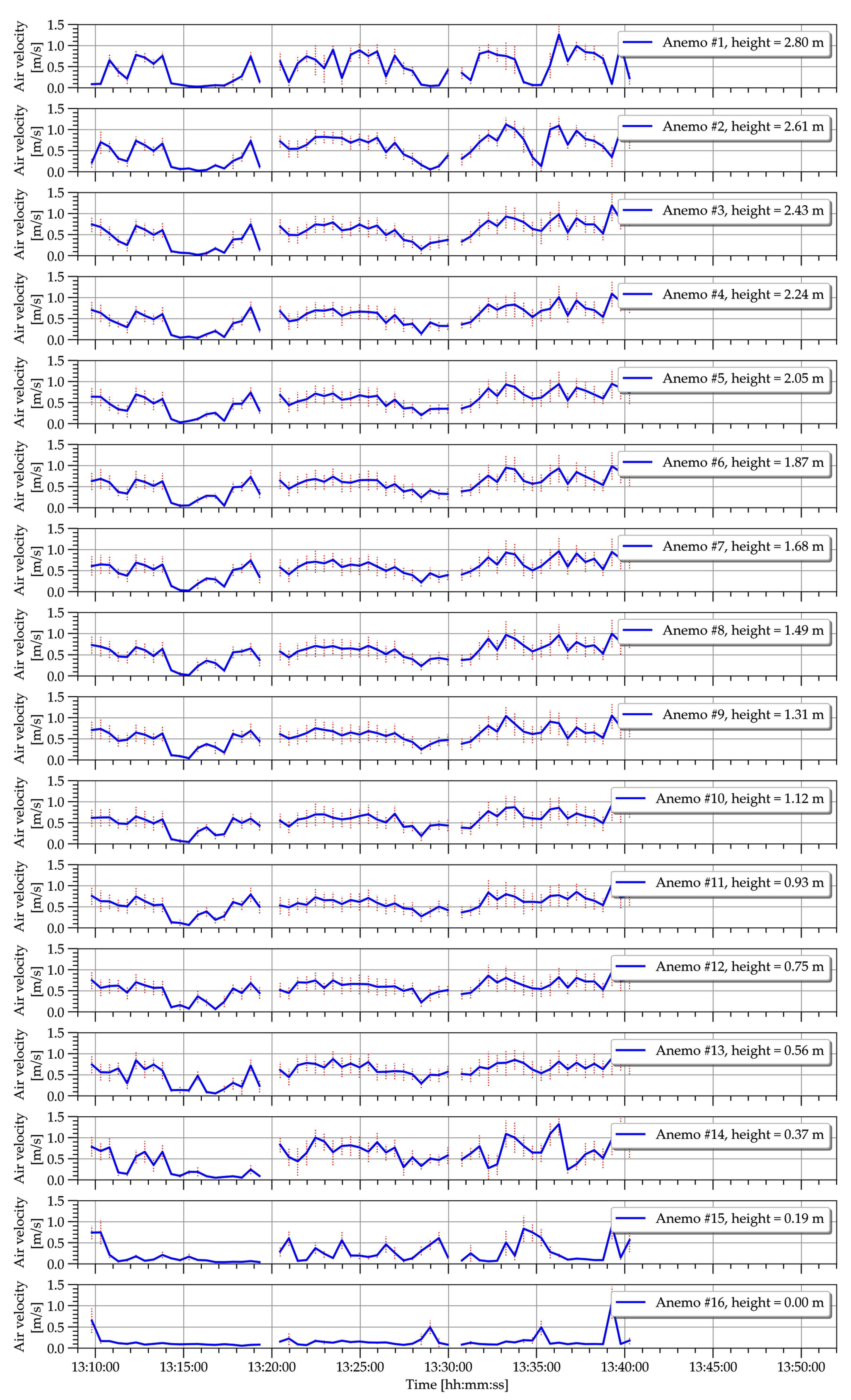 Energies 18 06569 g007 Energies 18 06569 g007