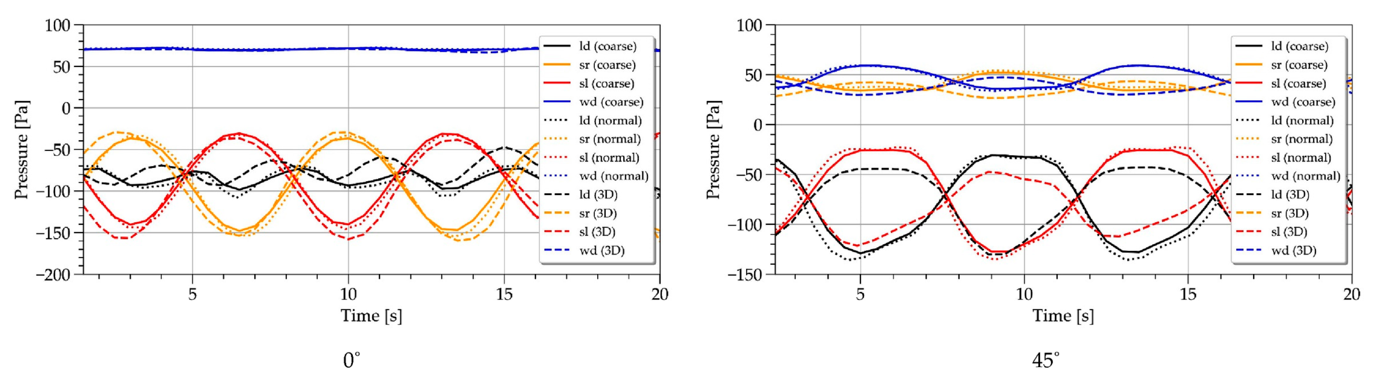 Energies 18 06569 g009 Energies 18 06569 g009