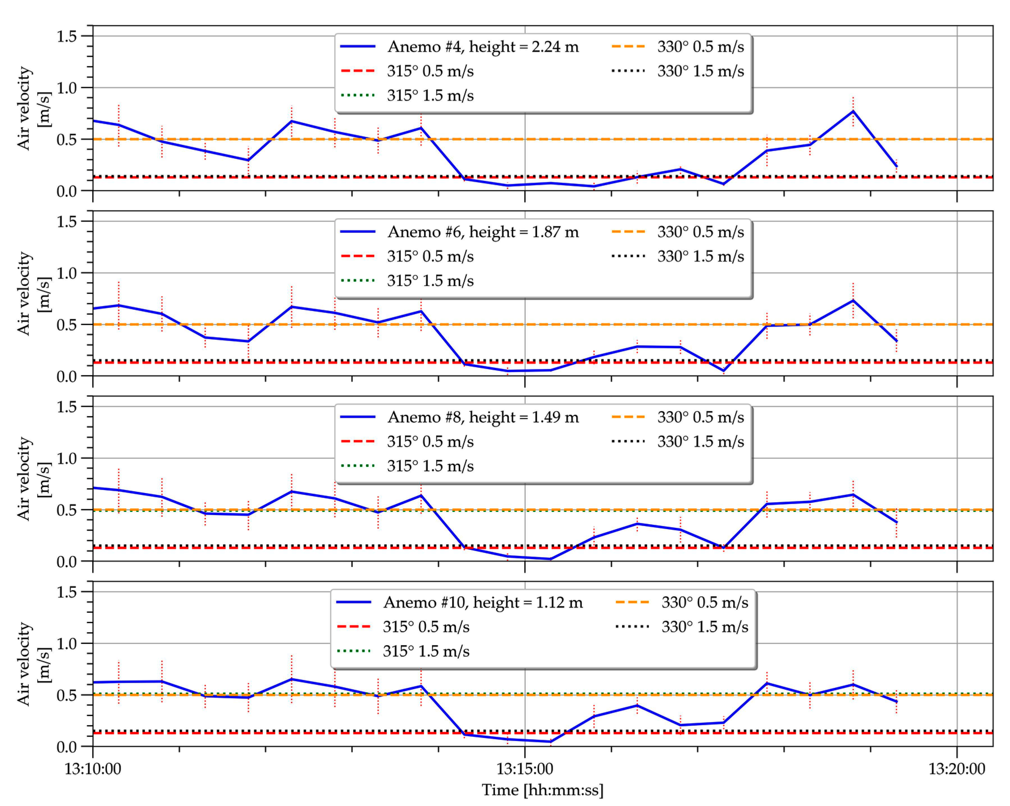 Energies 18 06569 g013 Energies 18 06569 g013