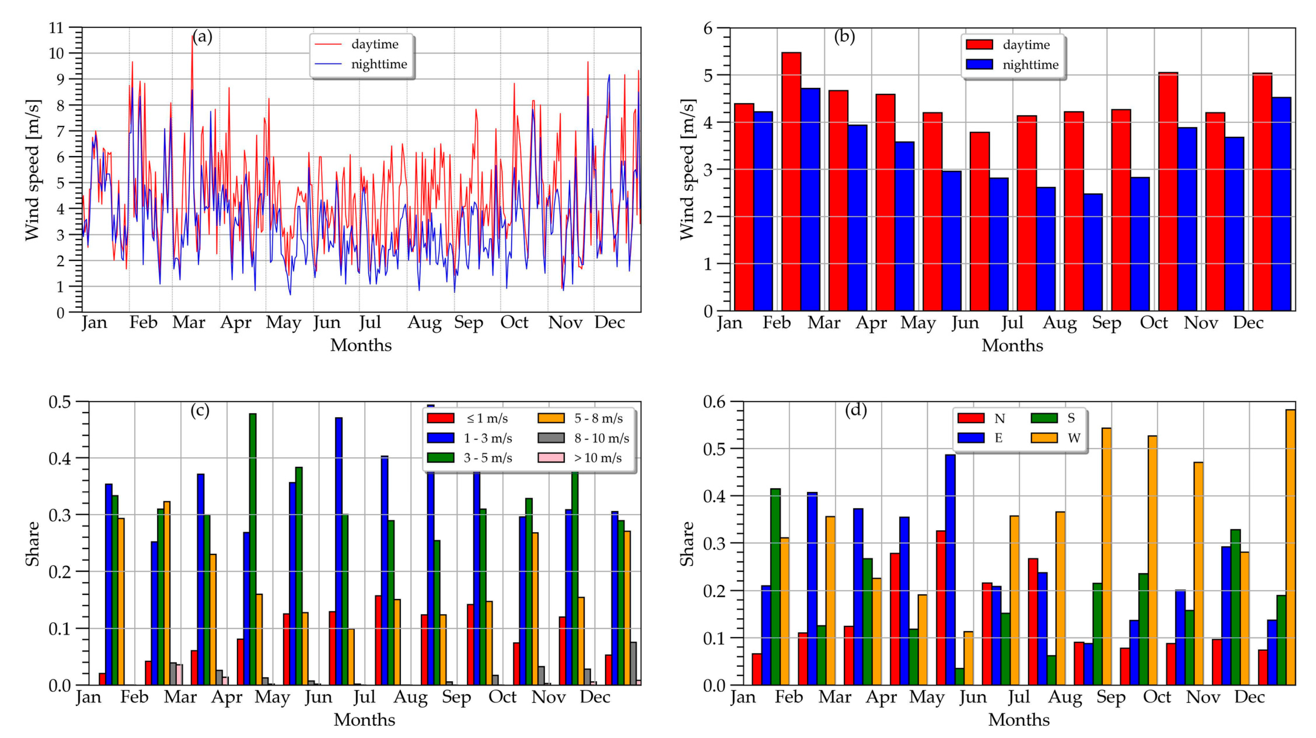 Energies 18 06569 g019 Energies 18 06569 g019