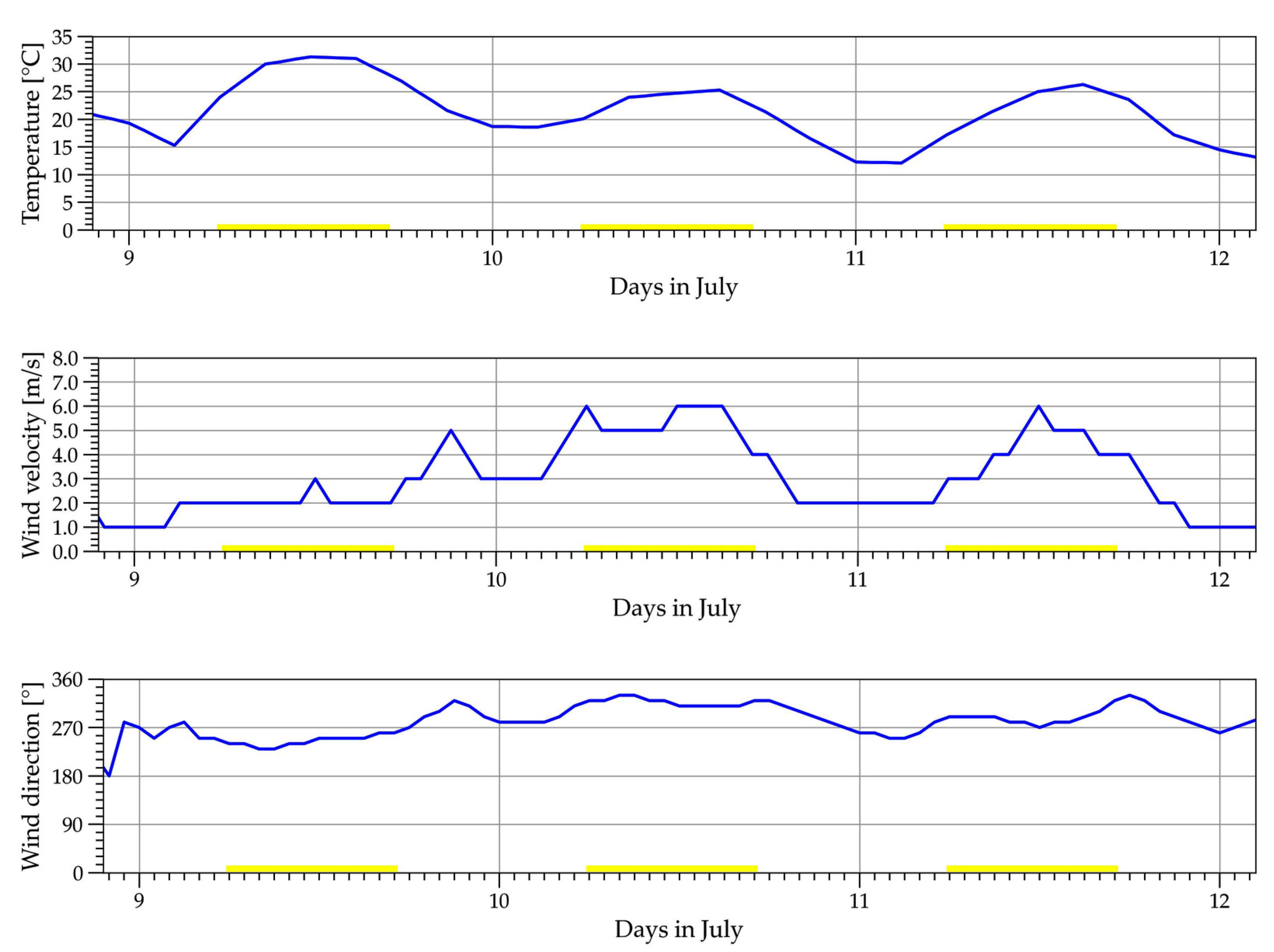 Energies 18 06569 g028 Energies 18 06569 g028