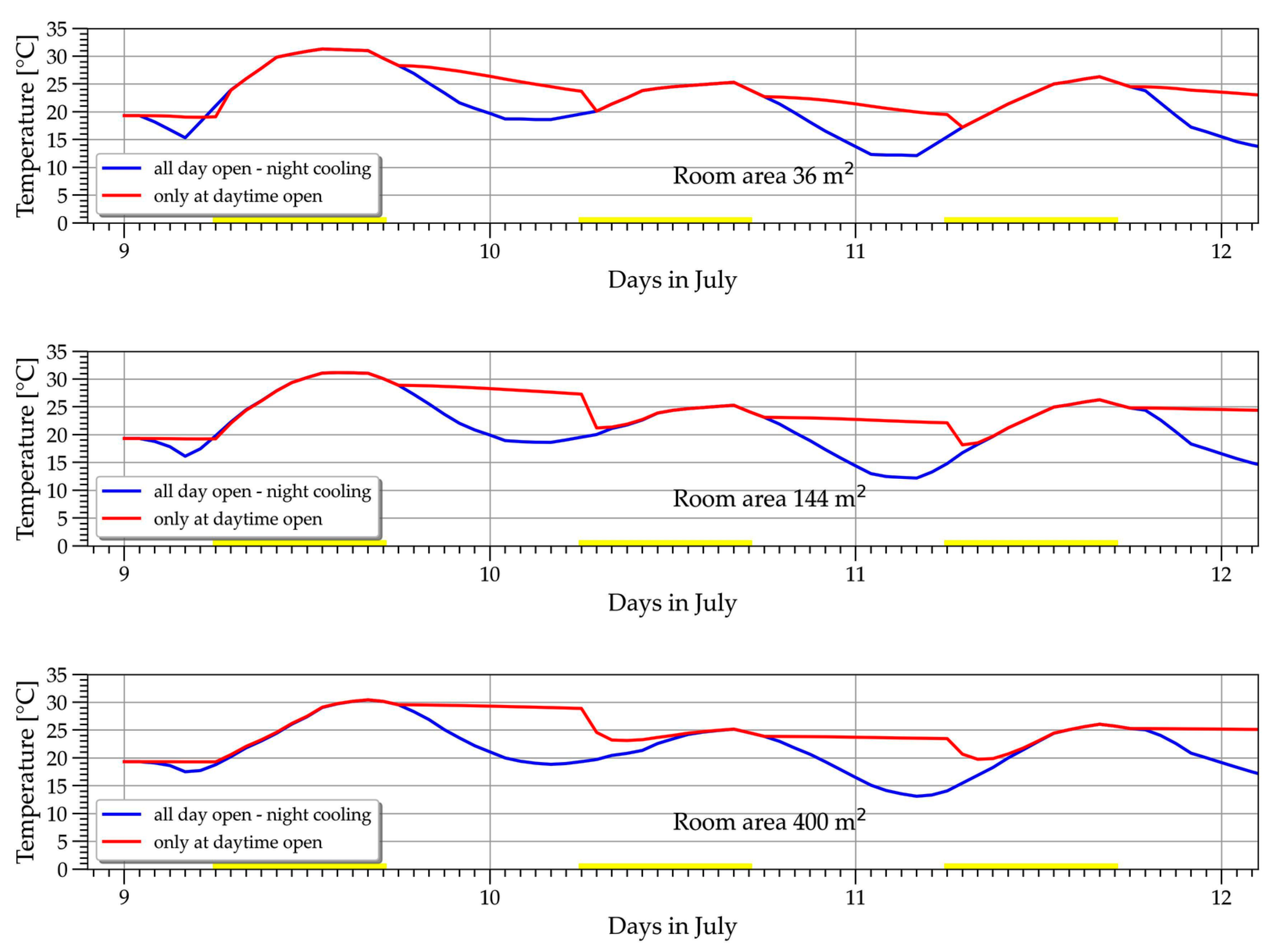 Energies 18 06569 g029 Energies 18 06569 g029