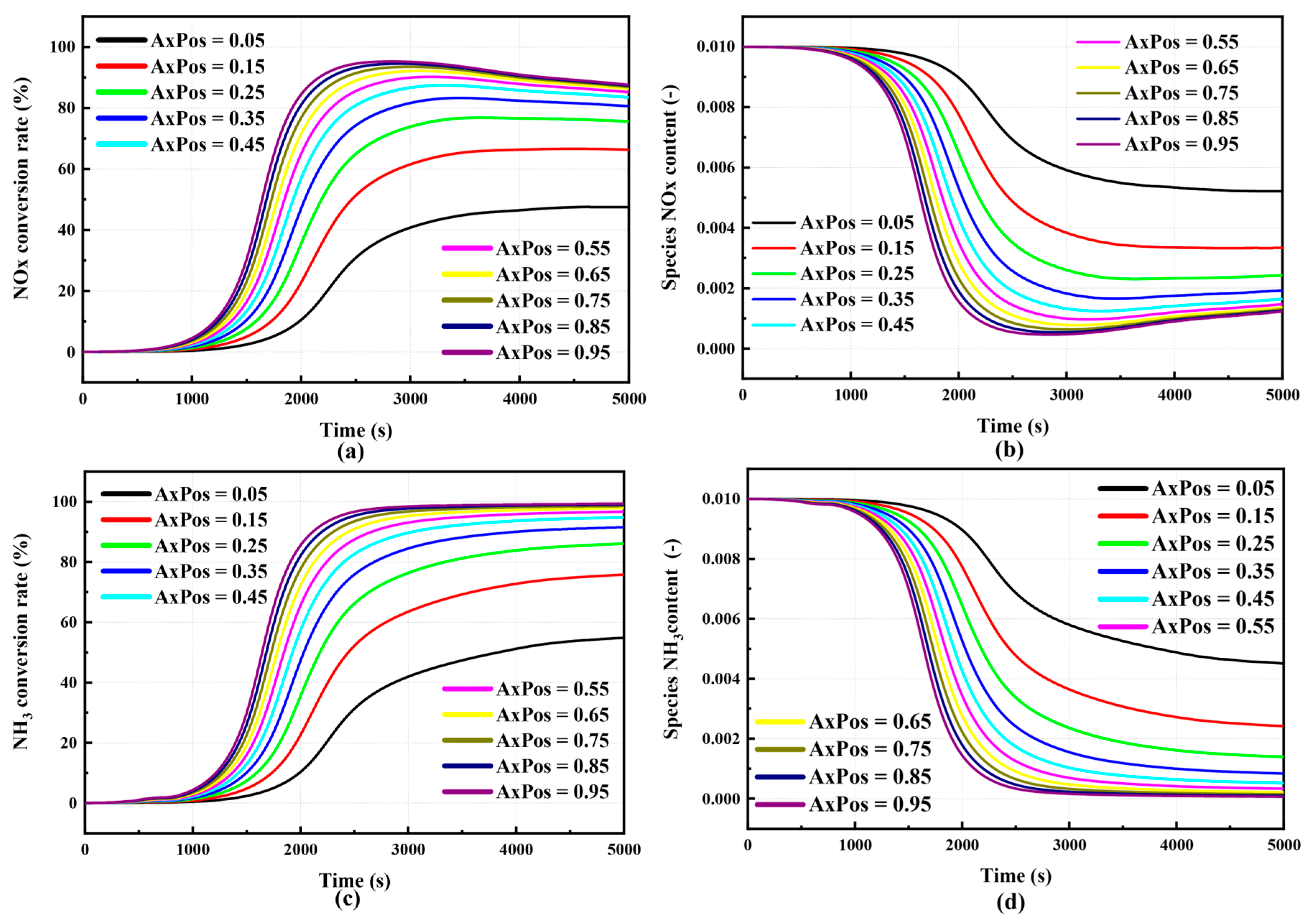 Energies 18 06571 g010 Energies 18 06571 g010