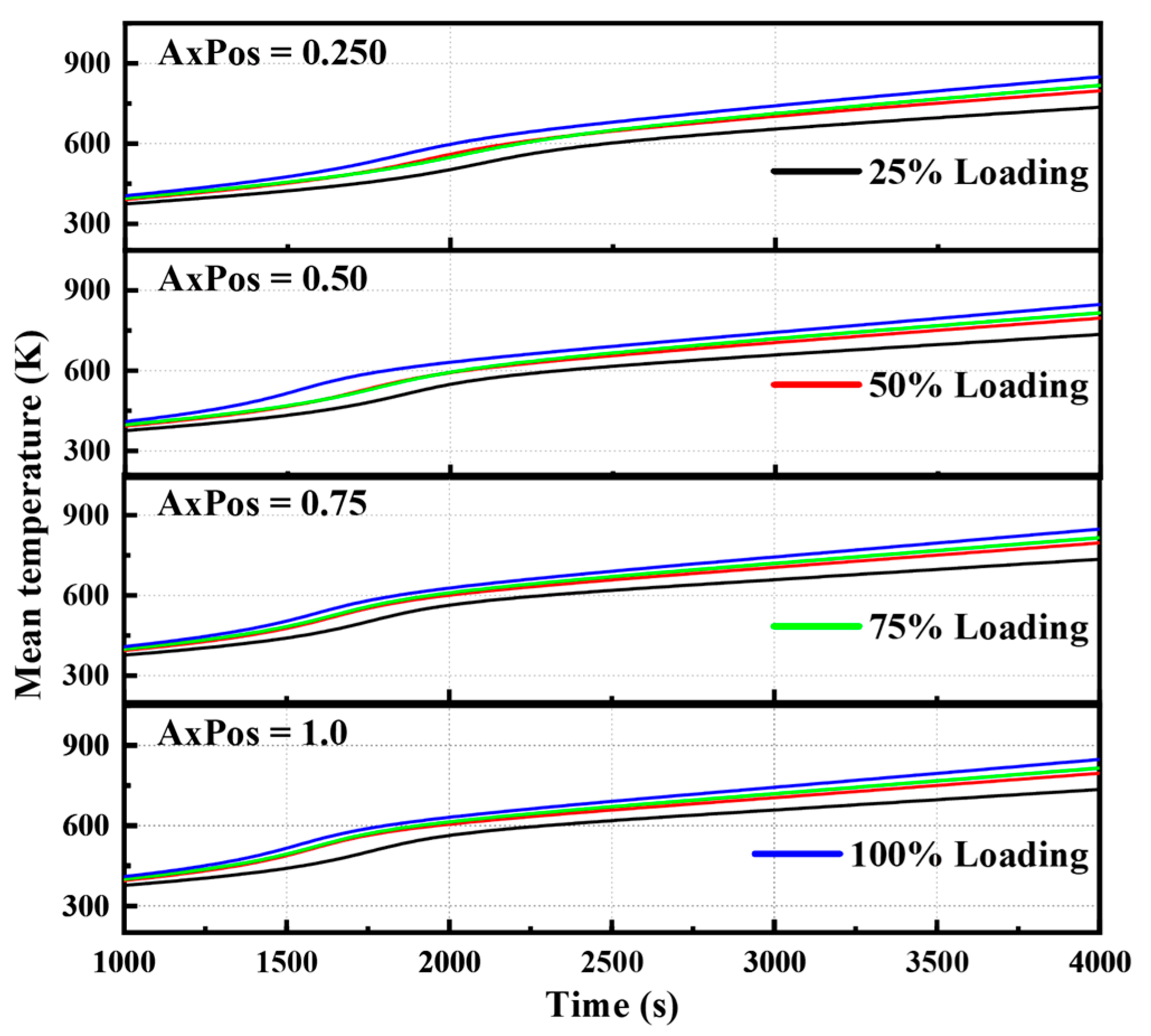 Energies 18 06571 g014 Energies 18 06571 g014