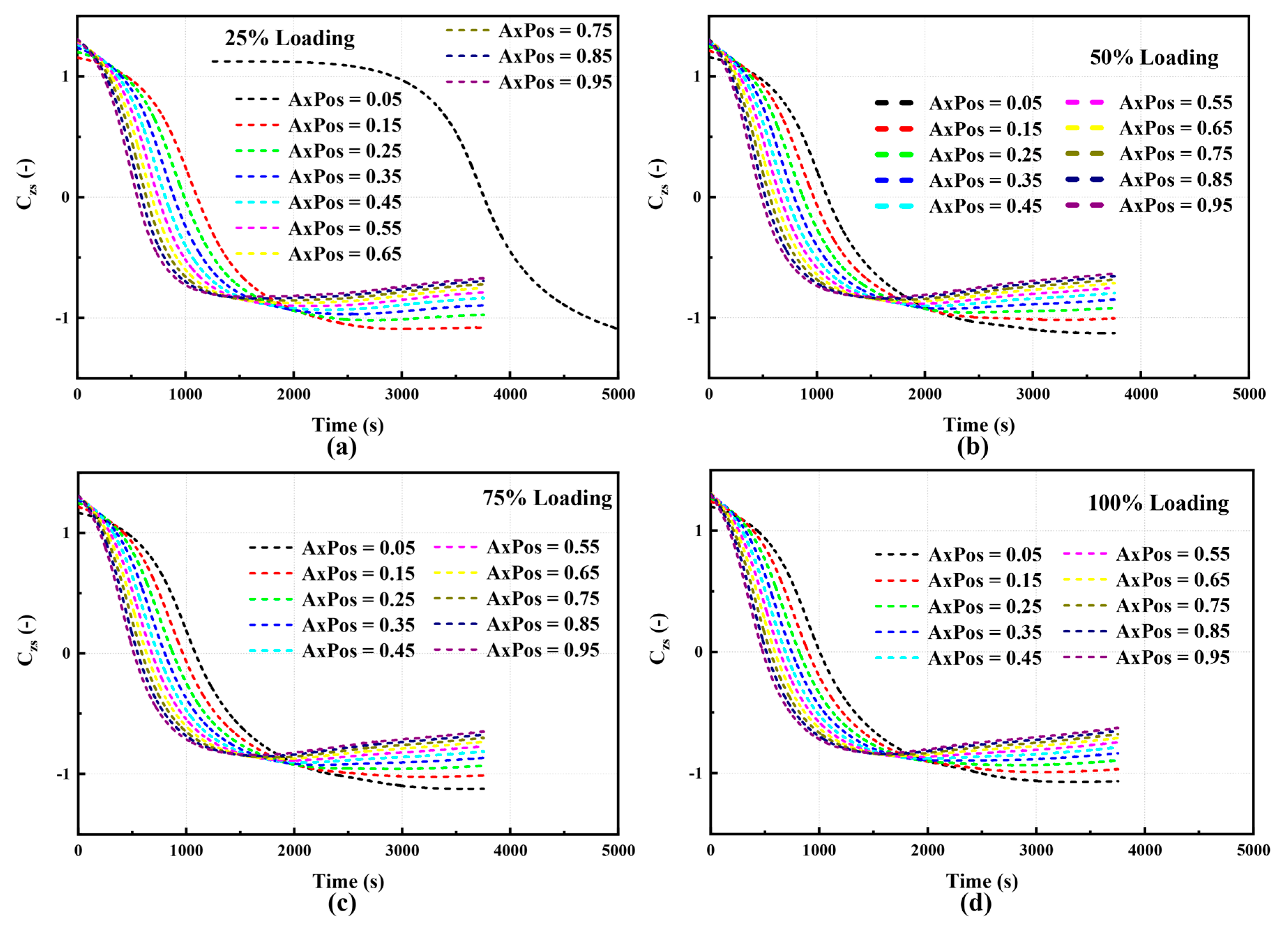 Energies 18 06571 g018 Energies 18 06571 g018
