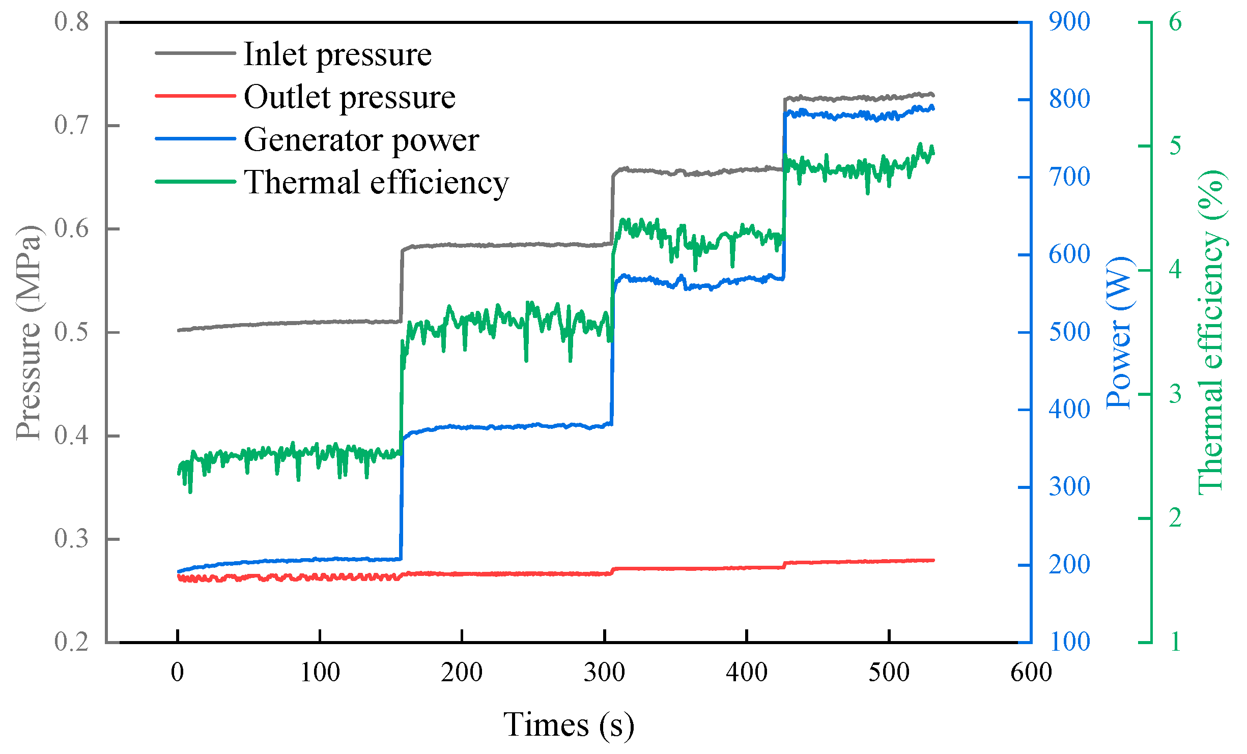 Energies 18 06573 g004 Energies 18 06573 g004