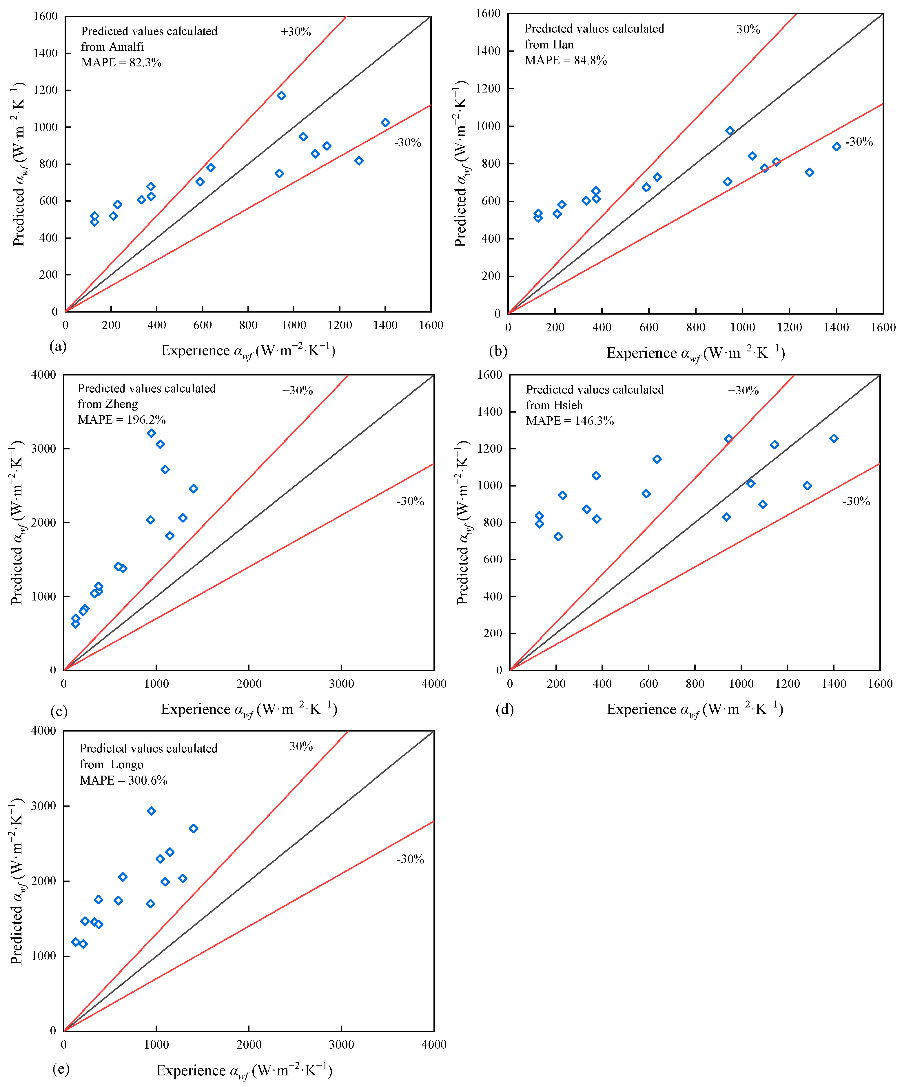 Energies 18 06573 g010 Energies 18 06573 g010