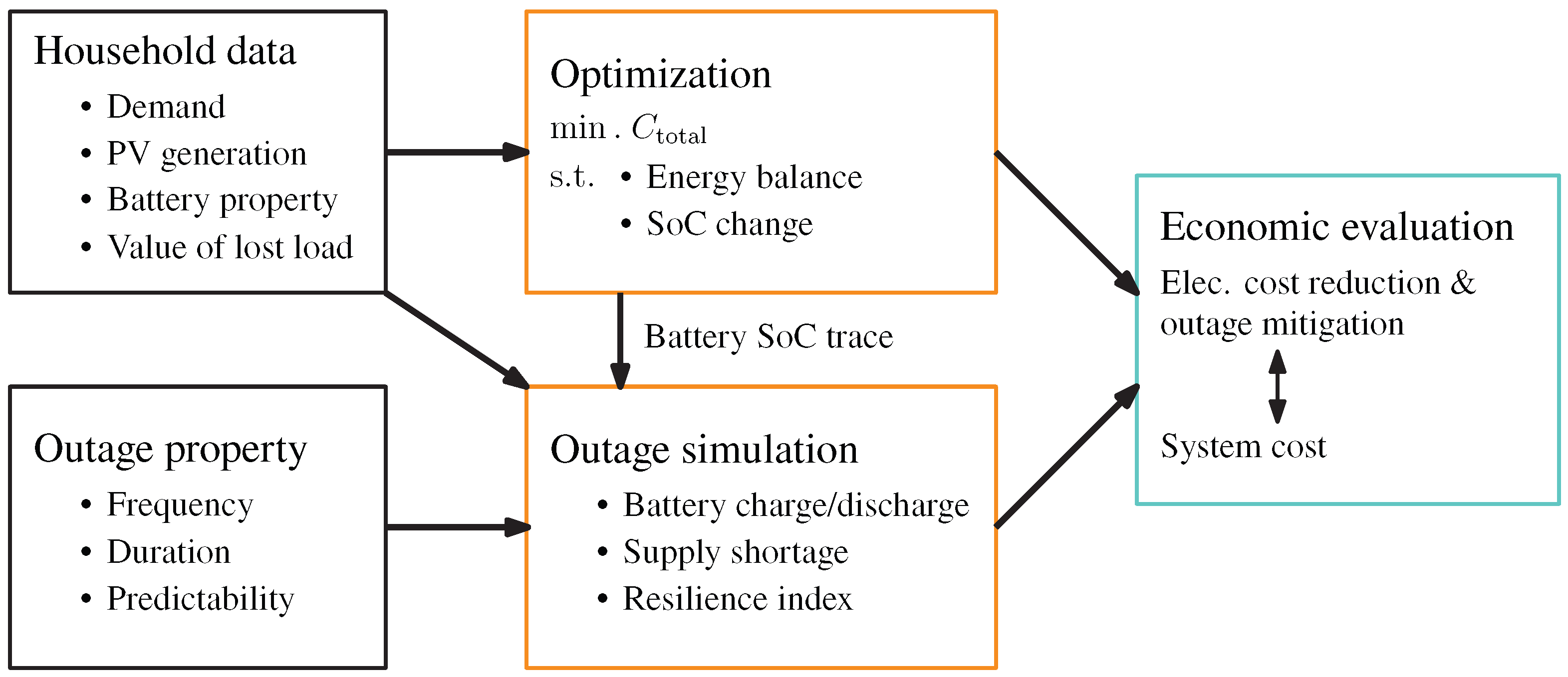 Energies 18 06579 g001