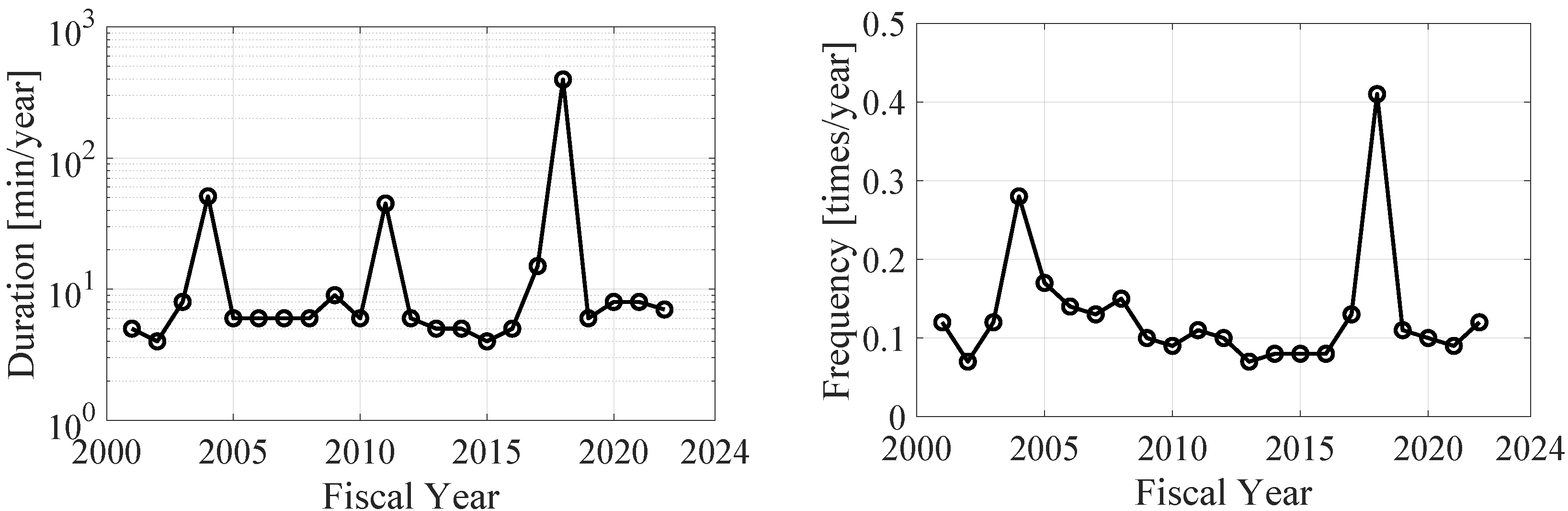 Energies 18 06579 g007