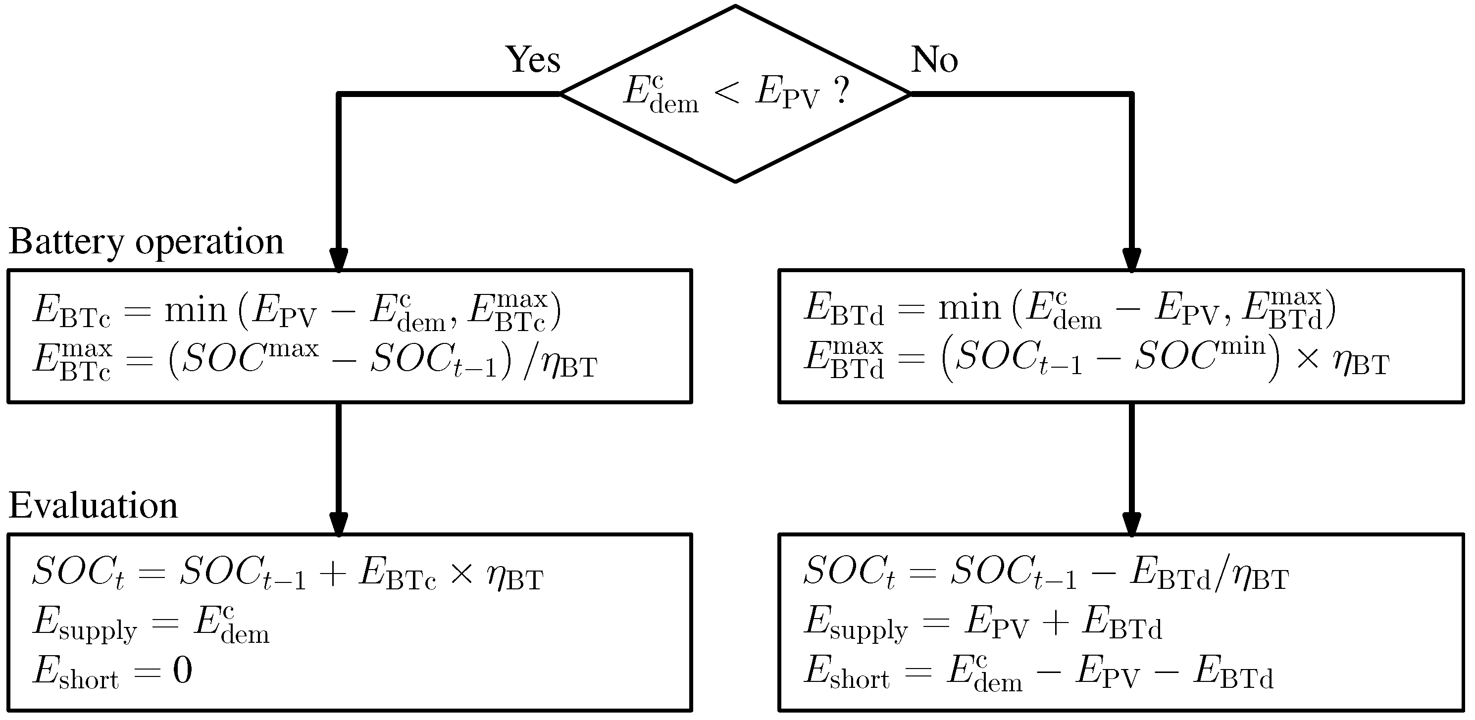 Energies 18 06579 g008