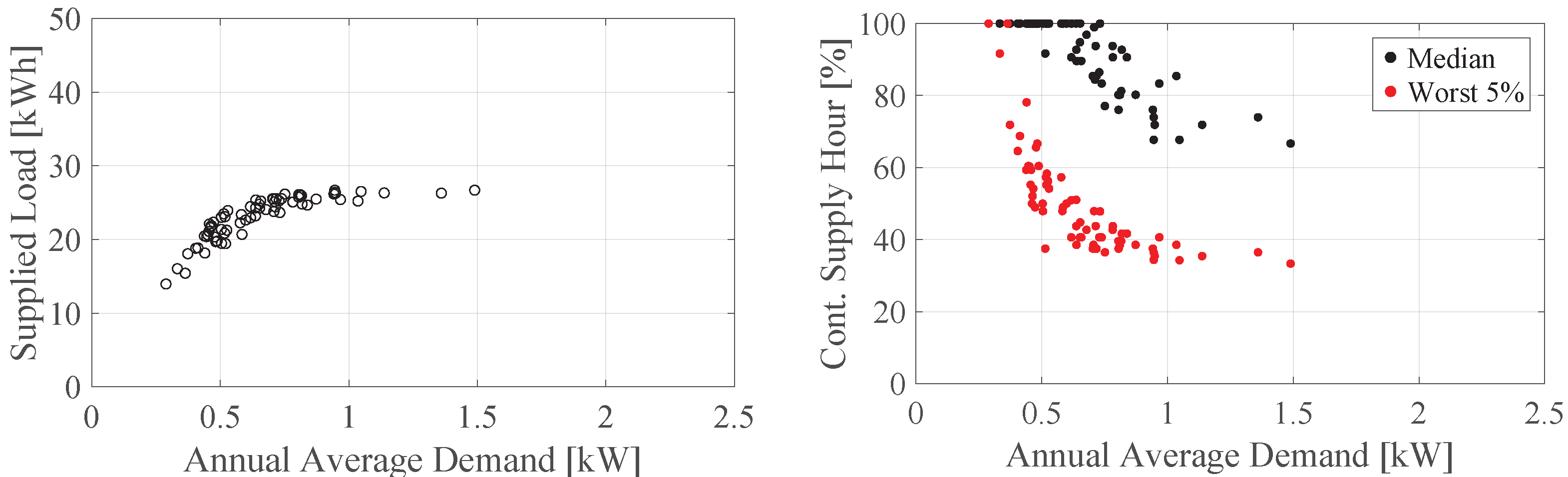 Energies 18 06579 g015