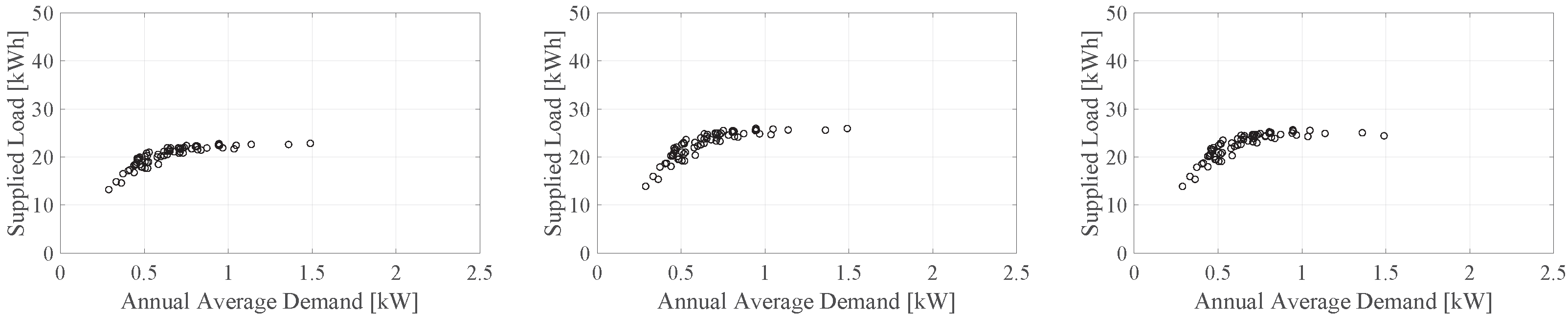 Energies 18 06579 g016