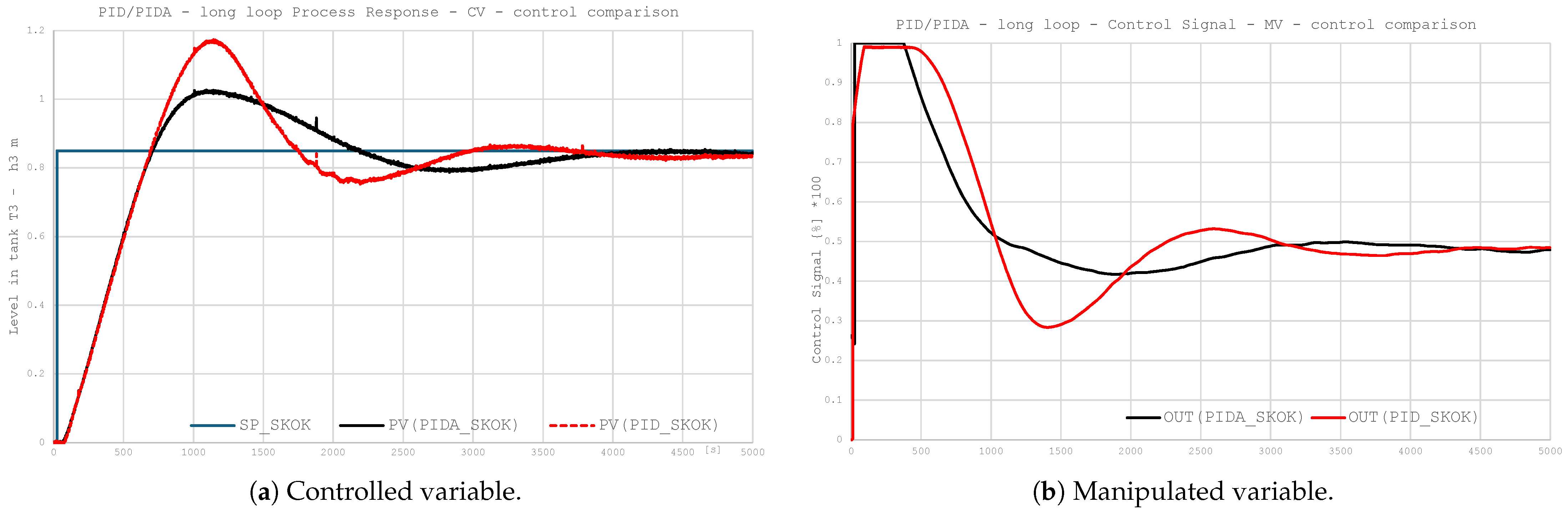 Energies 18 06582 g009