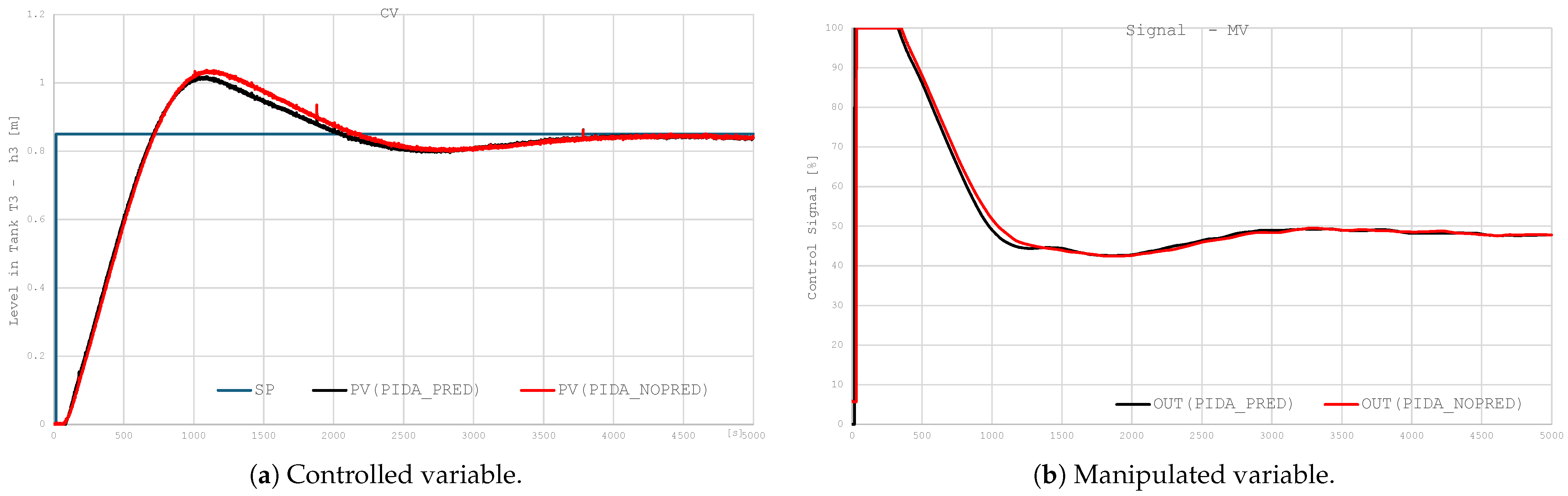 Energies 18 06582 g012