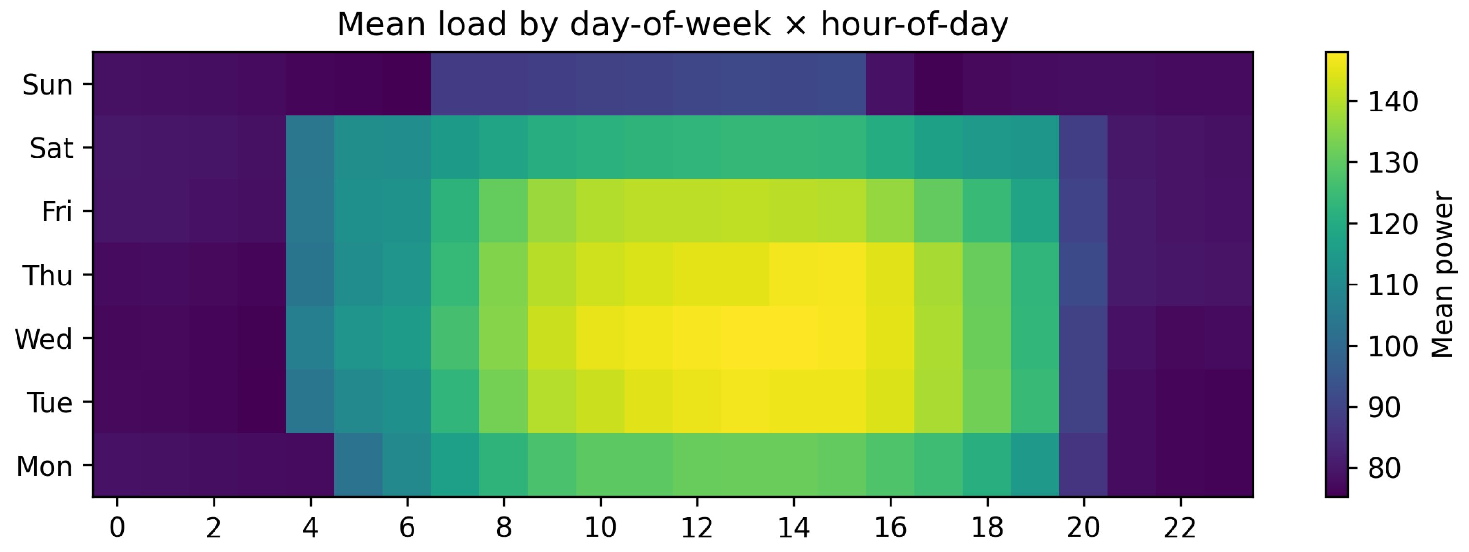Energies 18 06584 g006