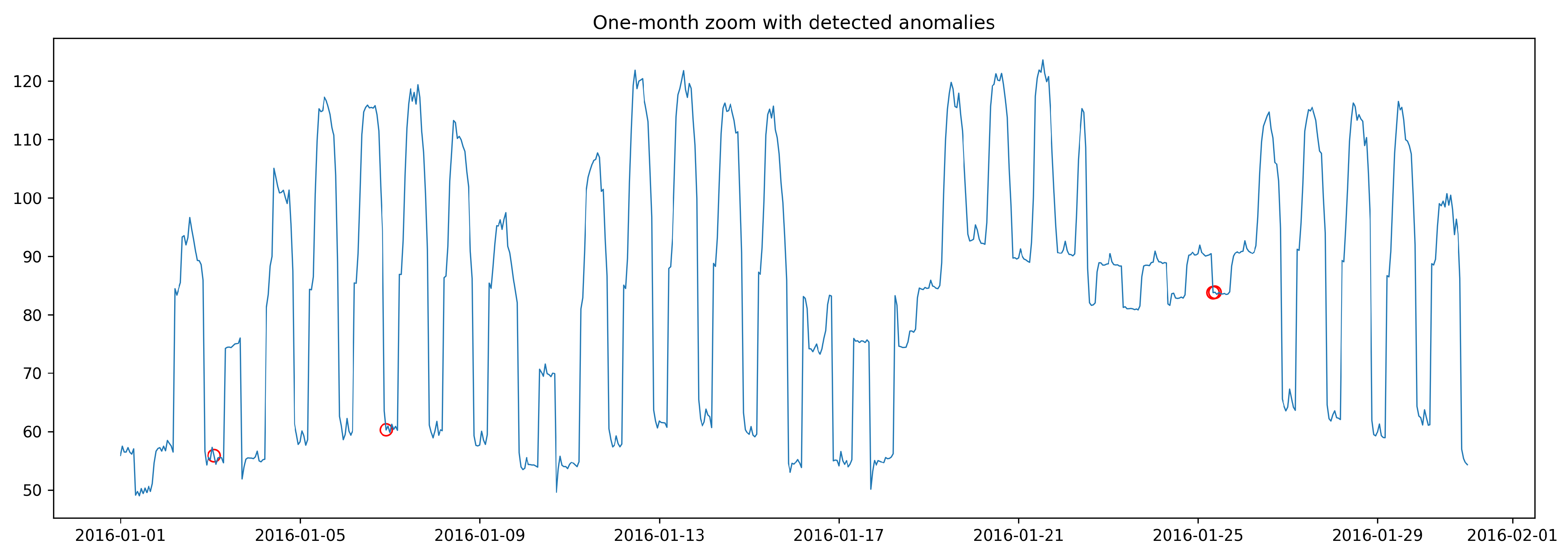 Energies 18 06584 g008
