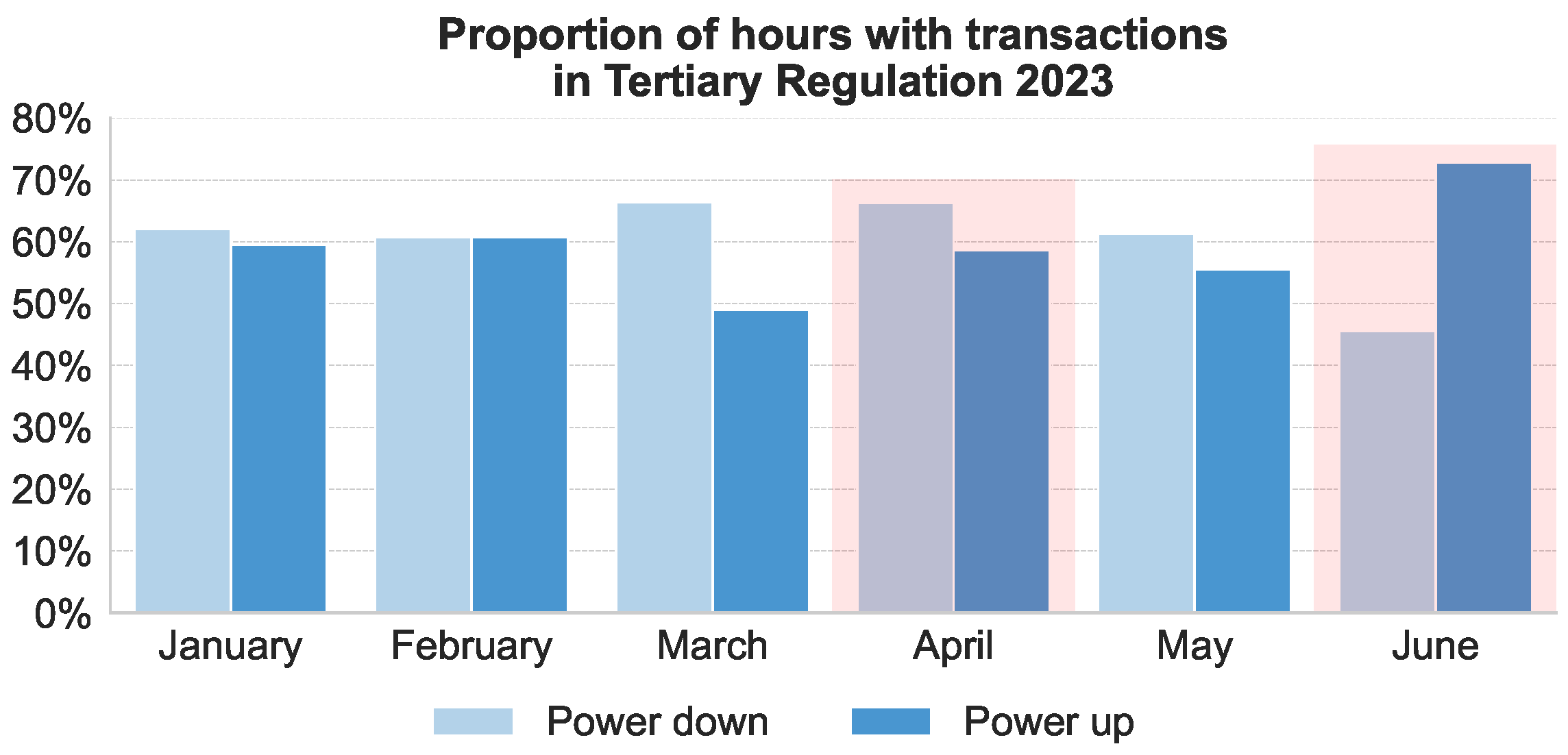 Energies 18 06585 g003a