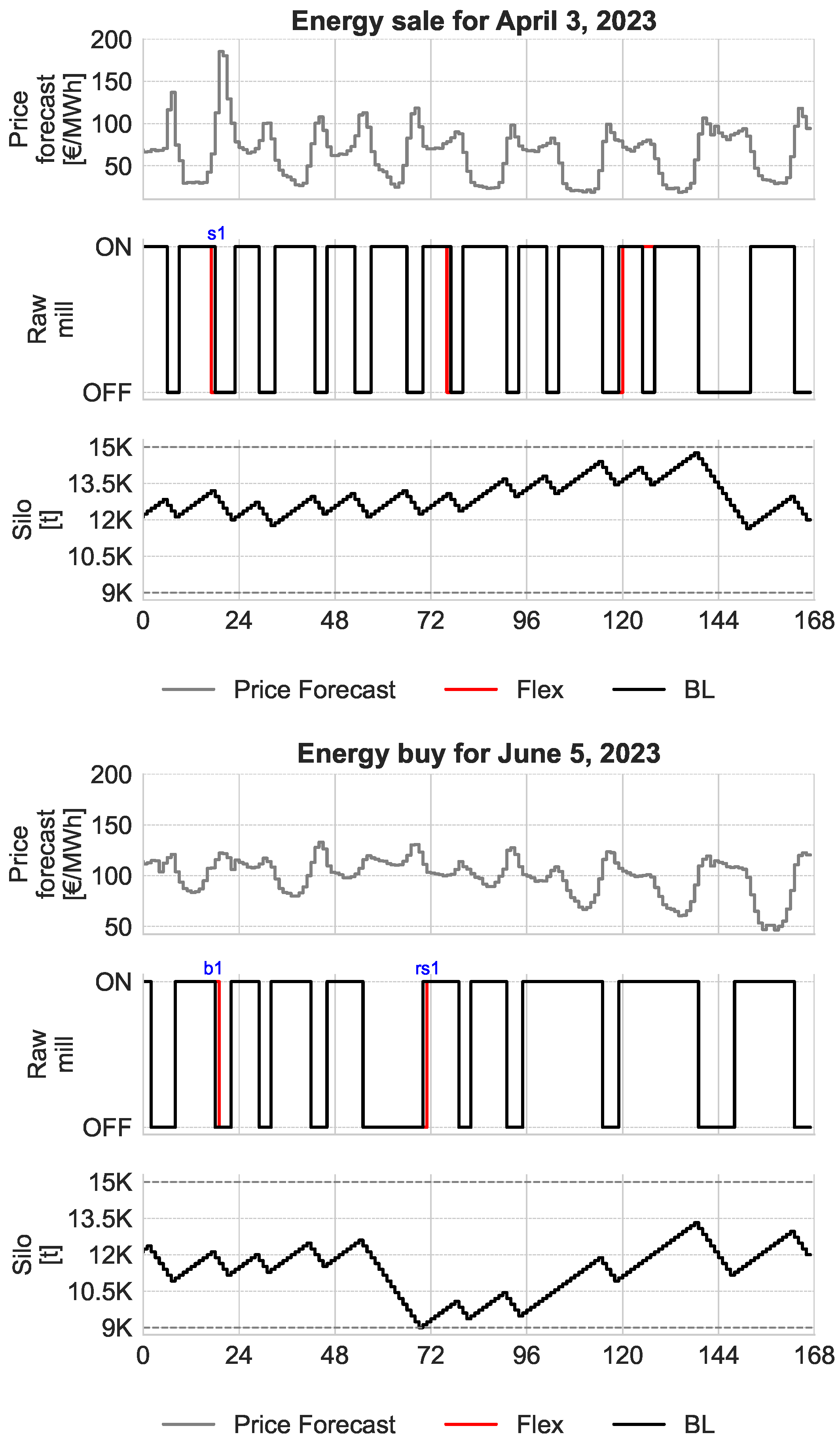Energies 18 06585 g004