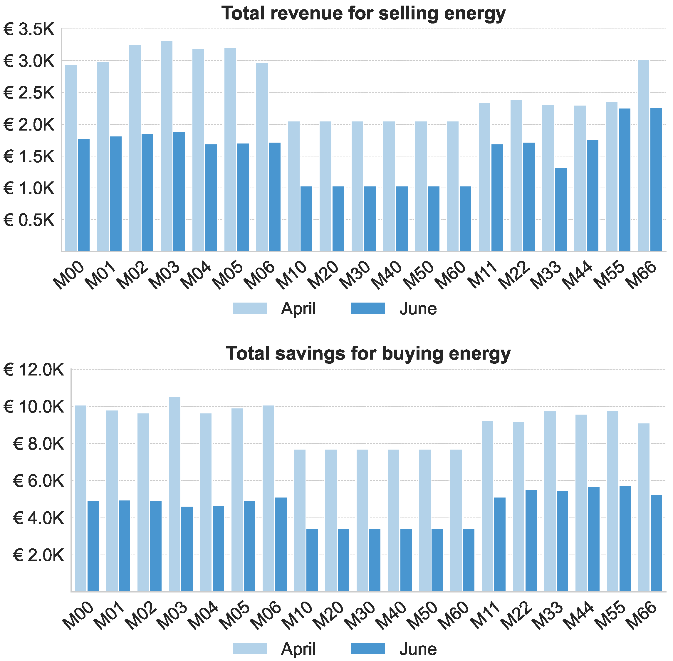 Energies 18 06585 g005