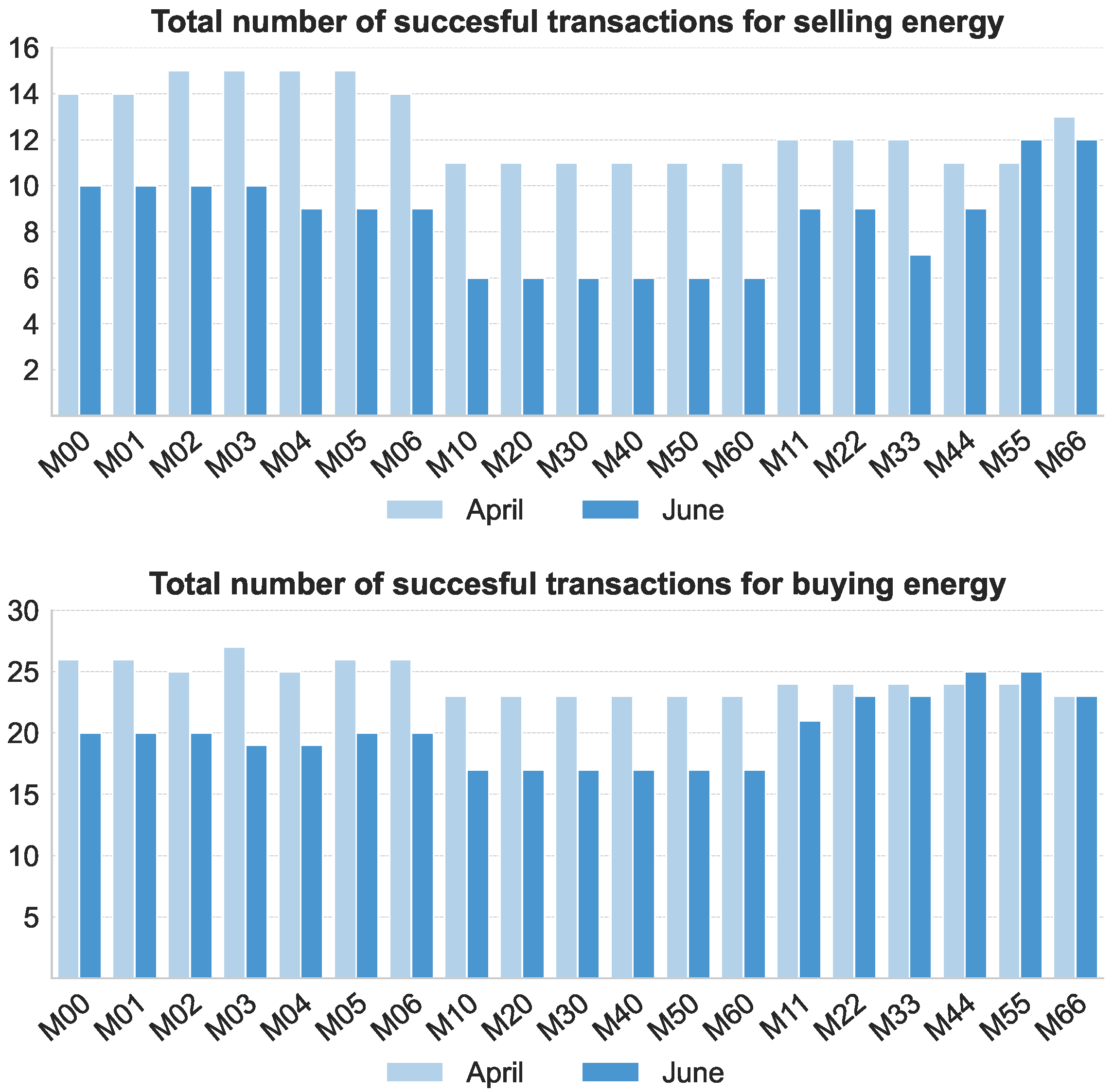 Energies 18 06585 g007