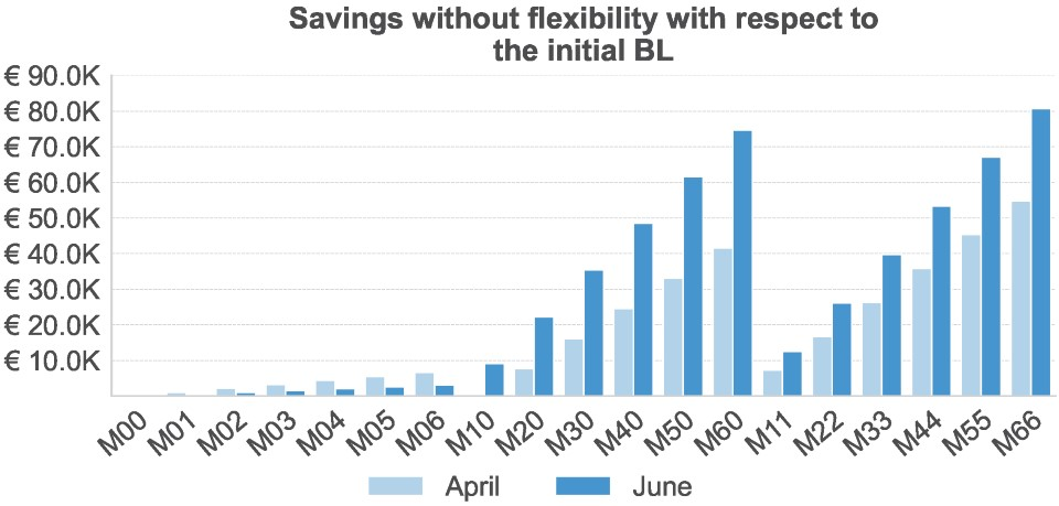 Energies 18 06585 g008