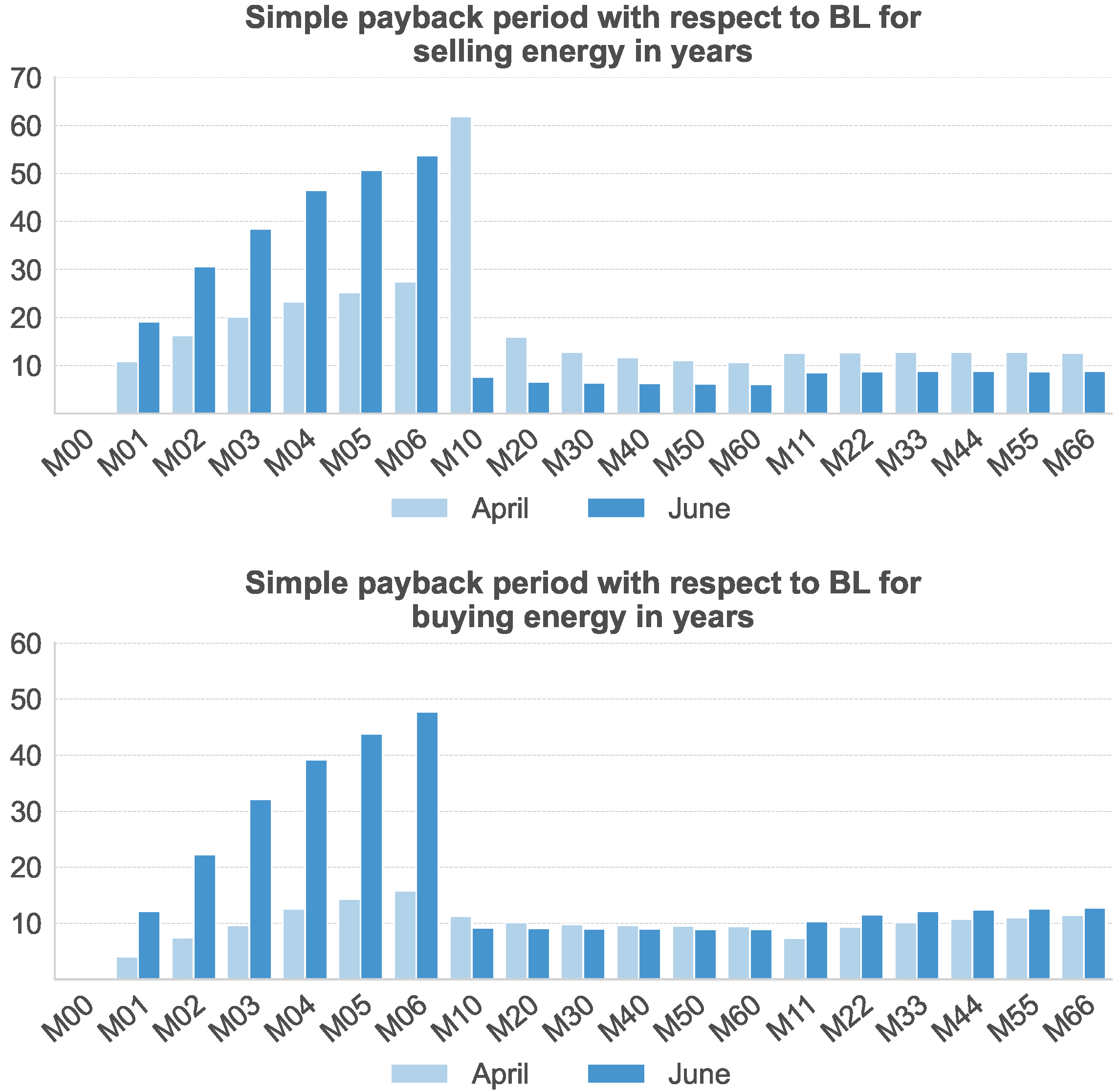 Energies 18 06585 g009