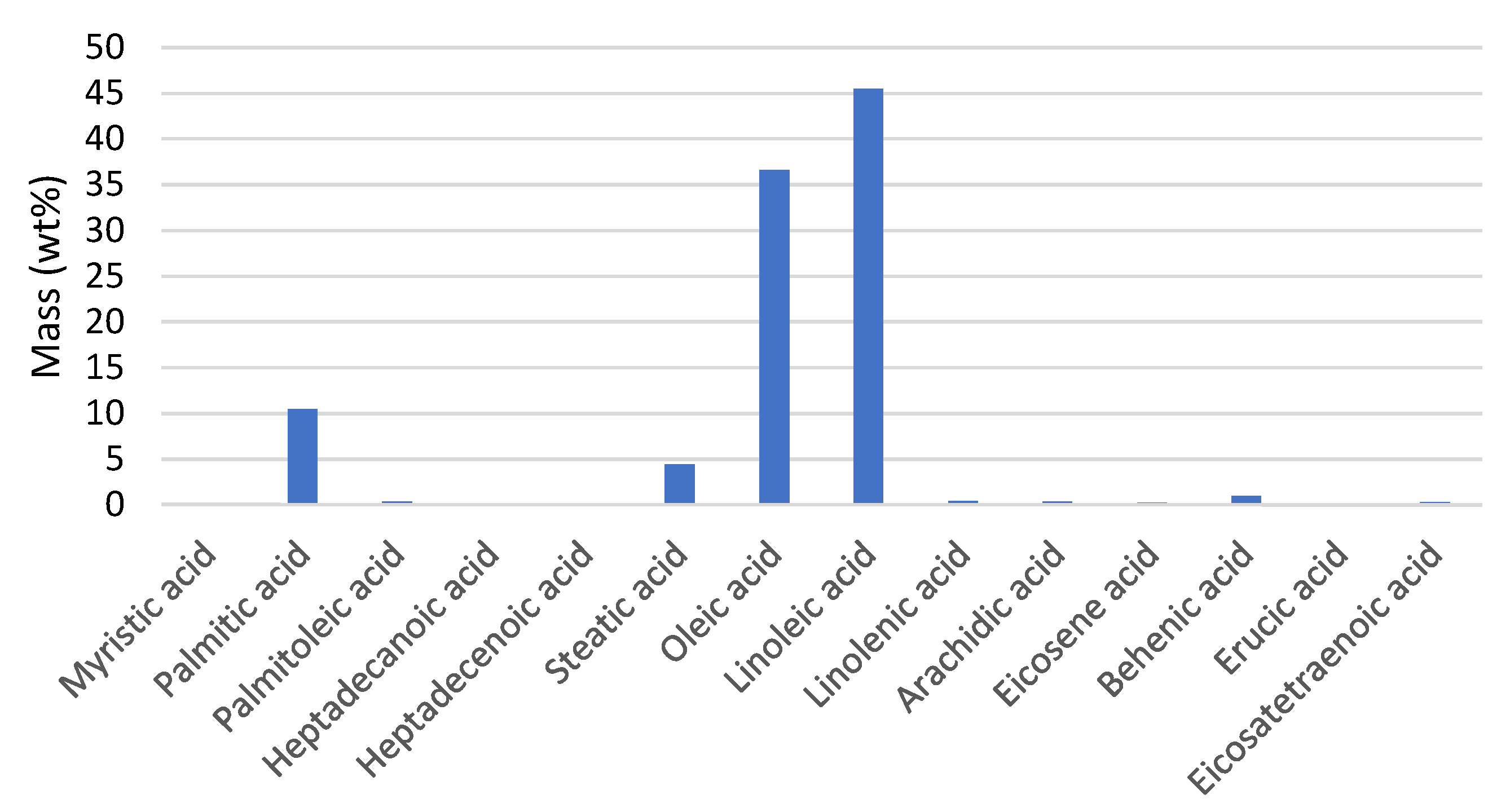 Energies 18 06586 g001 Energies 18 06586 g001